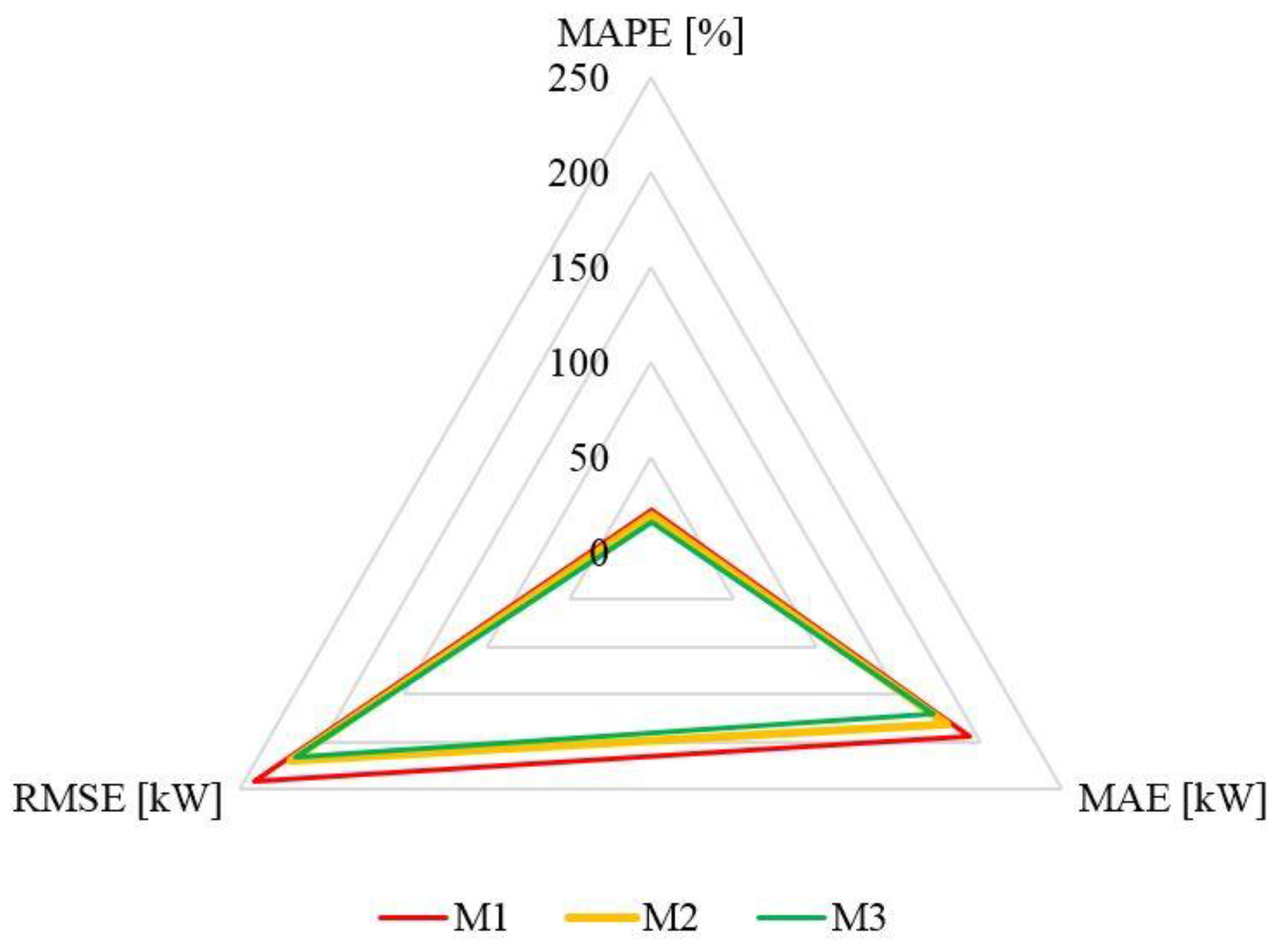 Sustainability 10 02901 g013