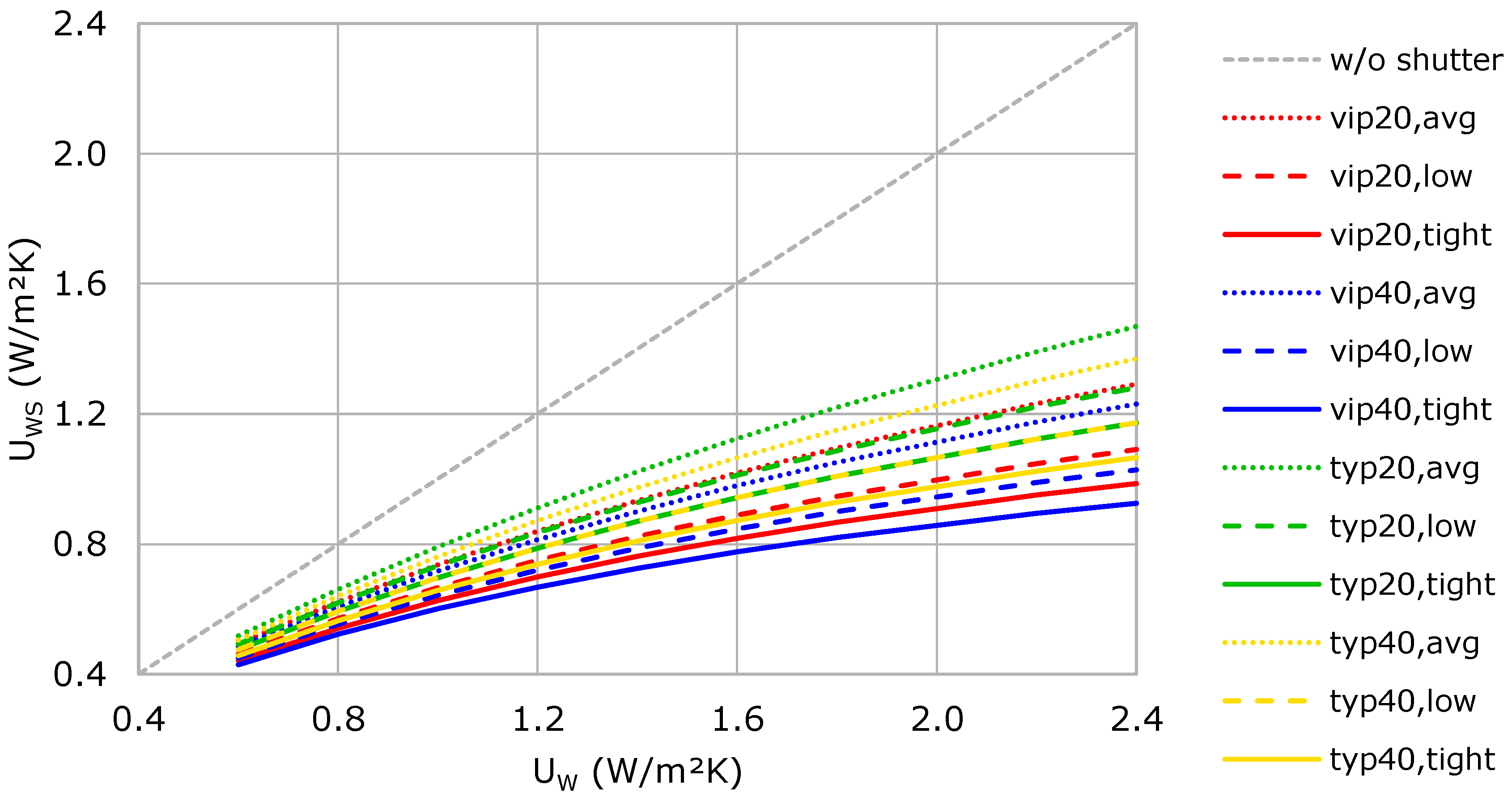 Sustainability 10 02907 g005