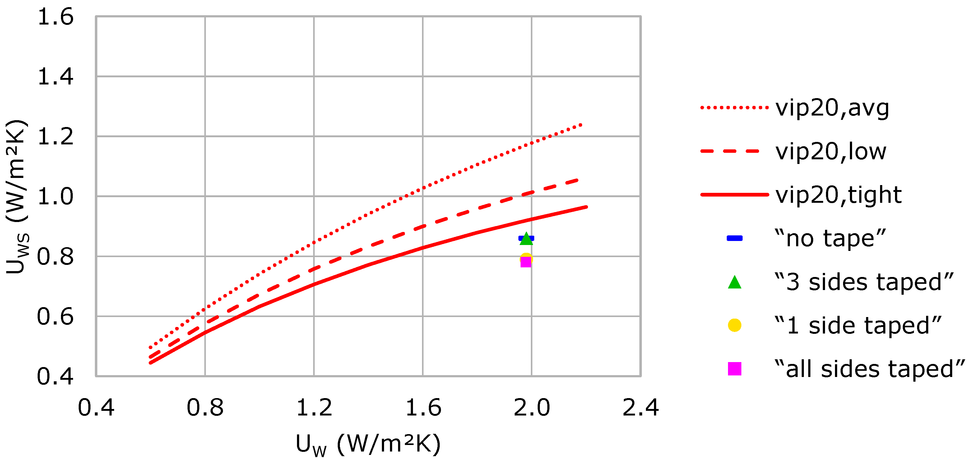 Sustainability 10 02907 g008