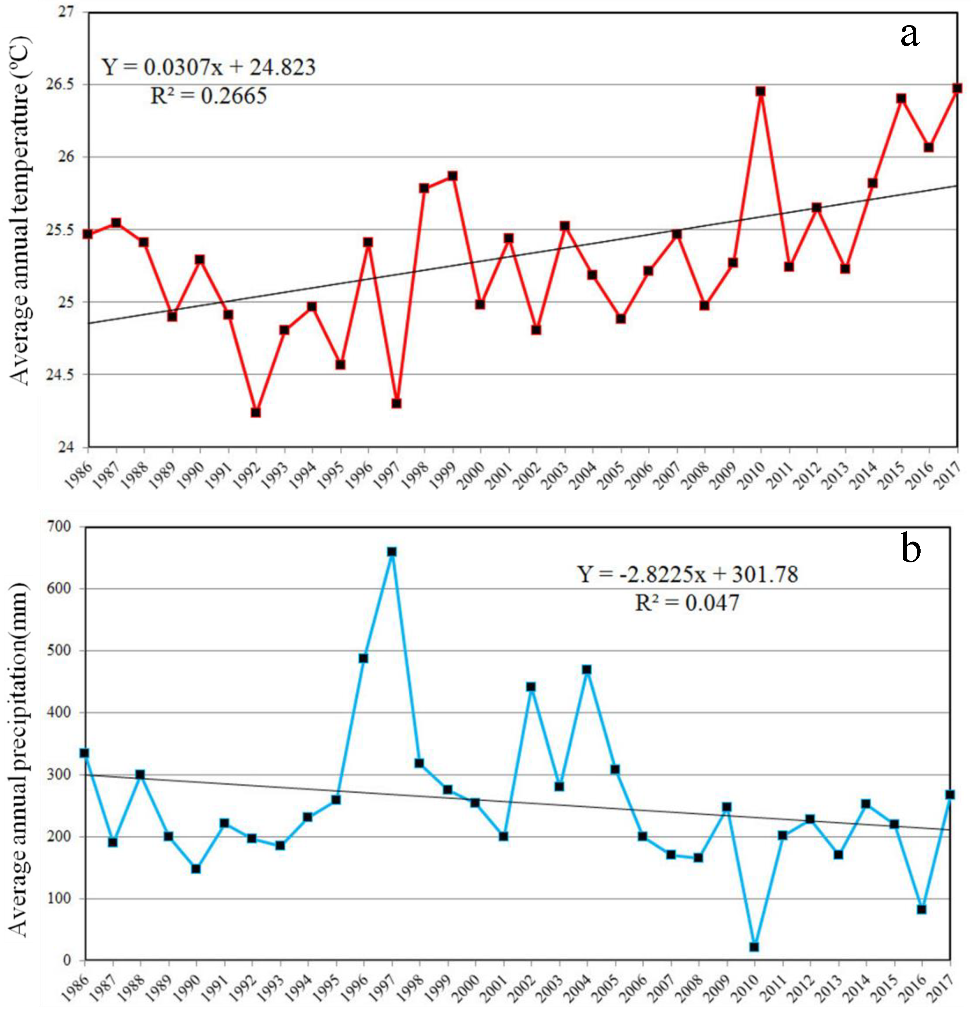 Sustainability 10 02909 g003