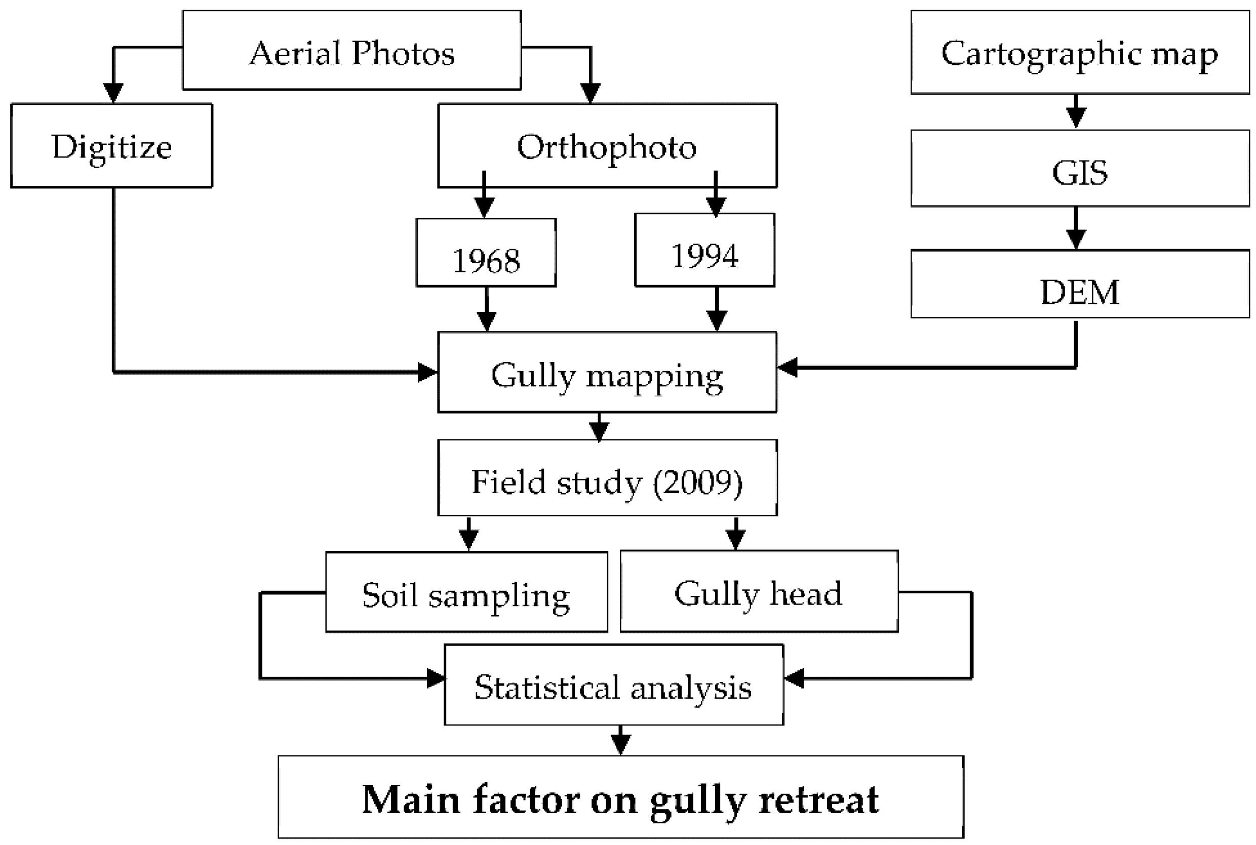 Sustainability 10 02909 g004