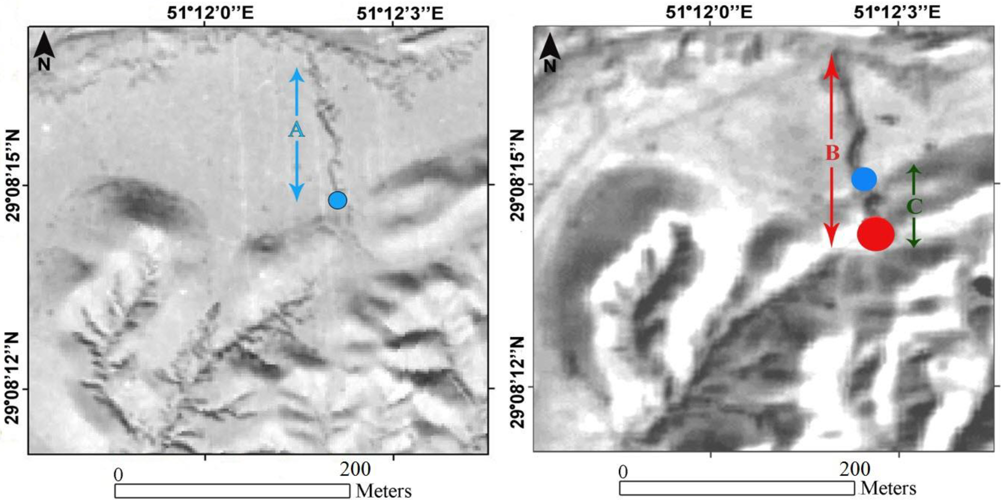 Sustainability 10 02909 g005