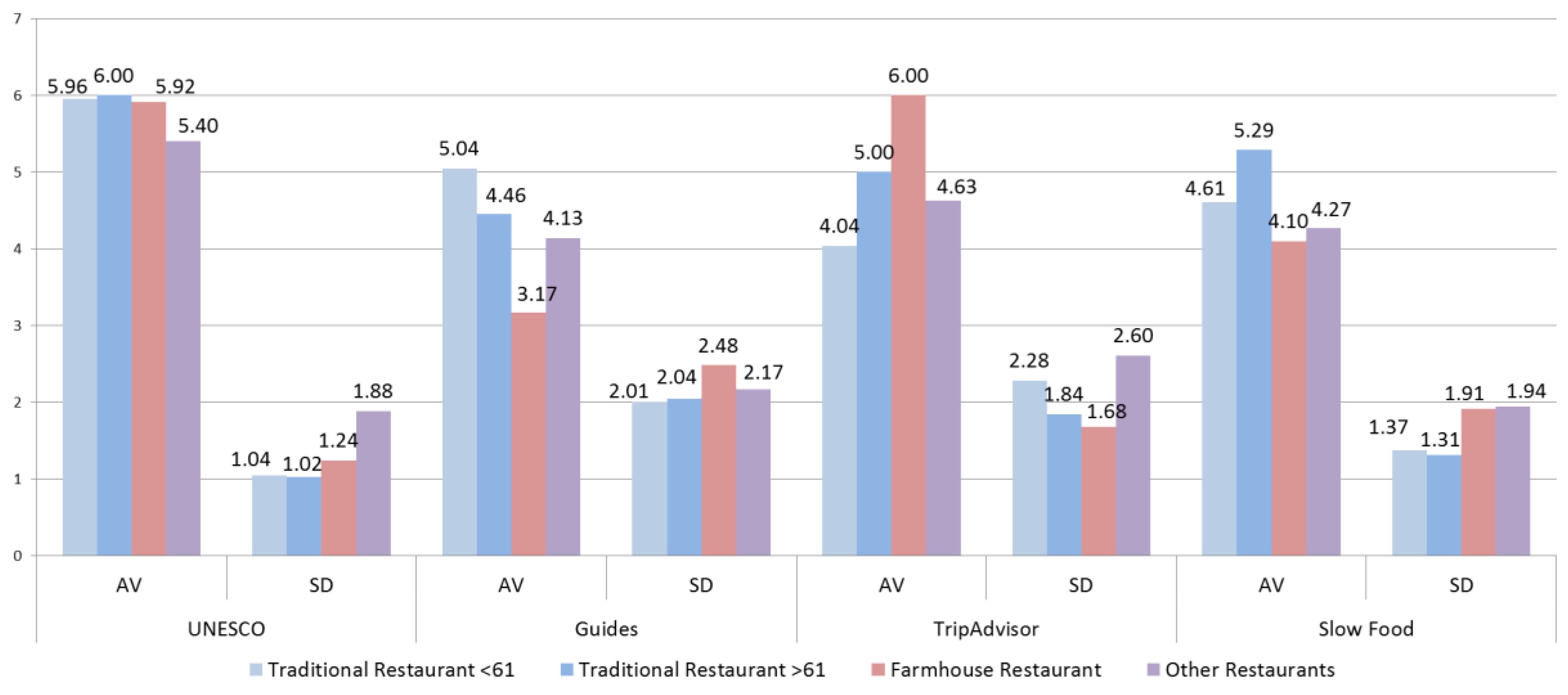 Sustainability 10 02911 g003