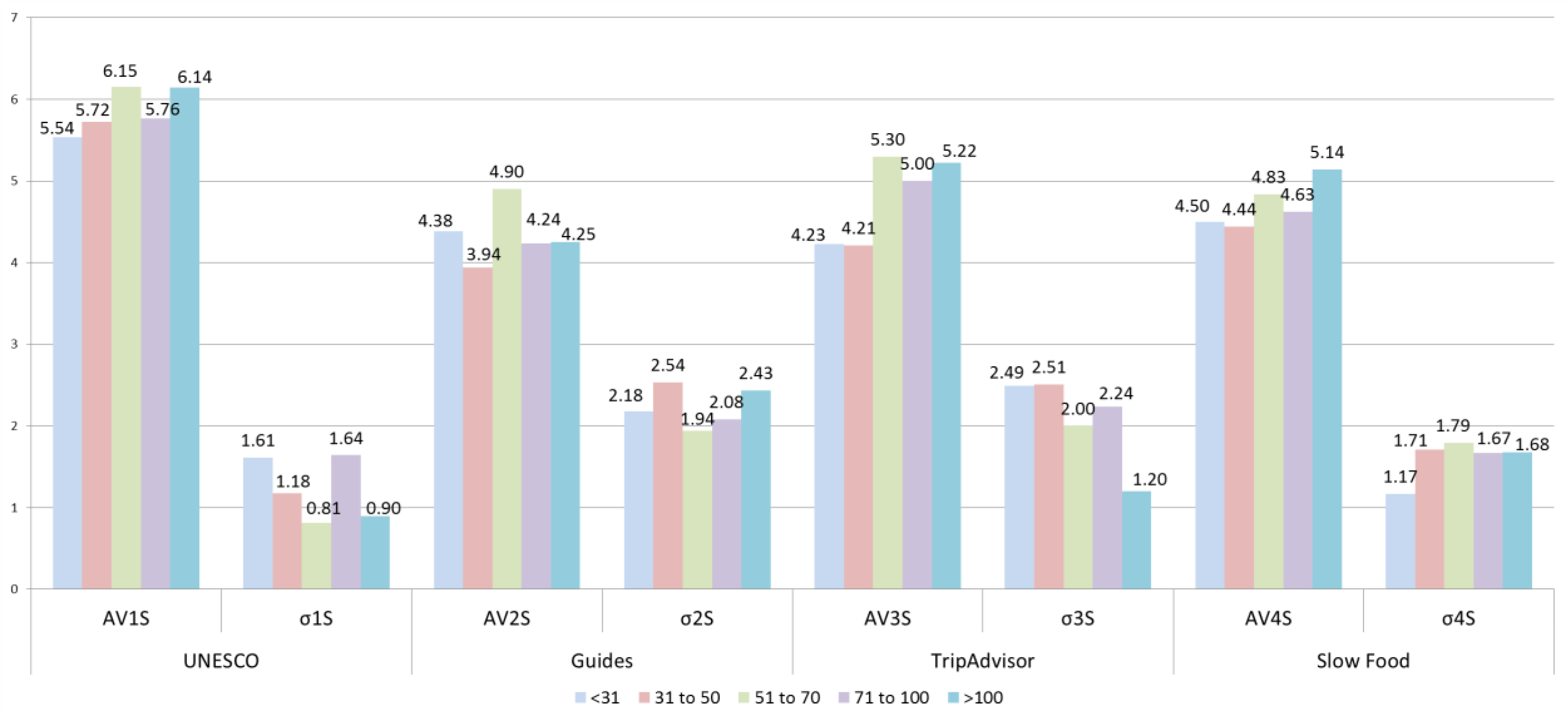 Sustainability 10 02911 g004