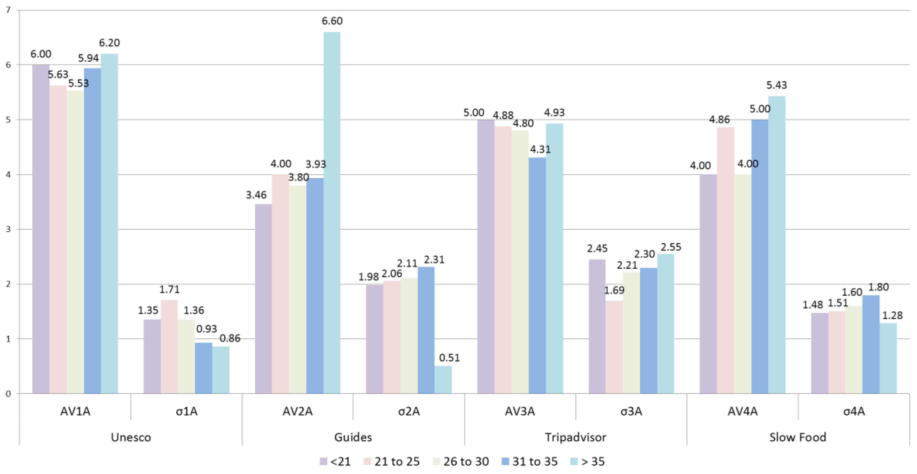 Sustainability 10 02911 g005