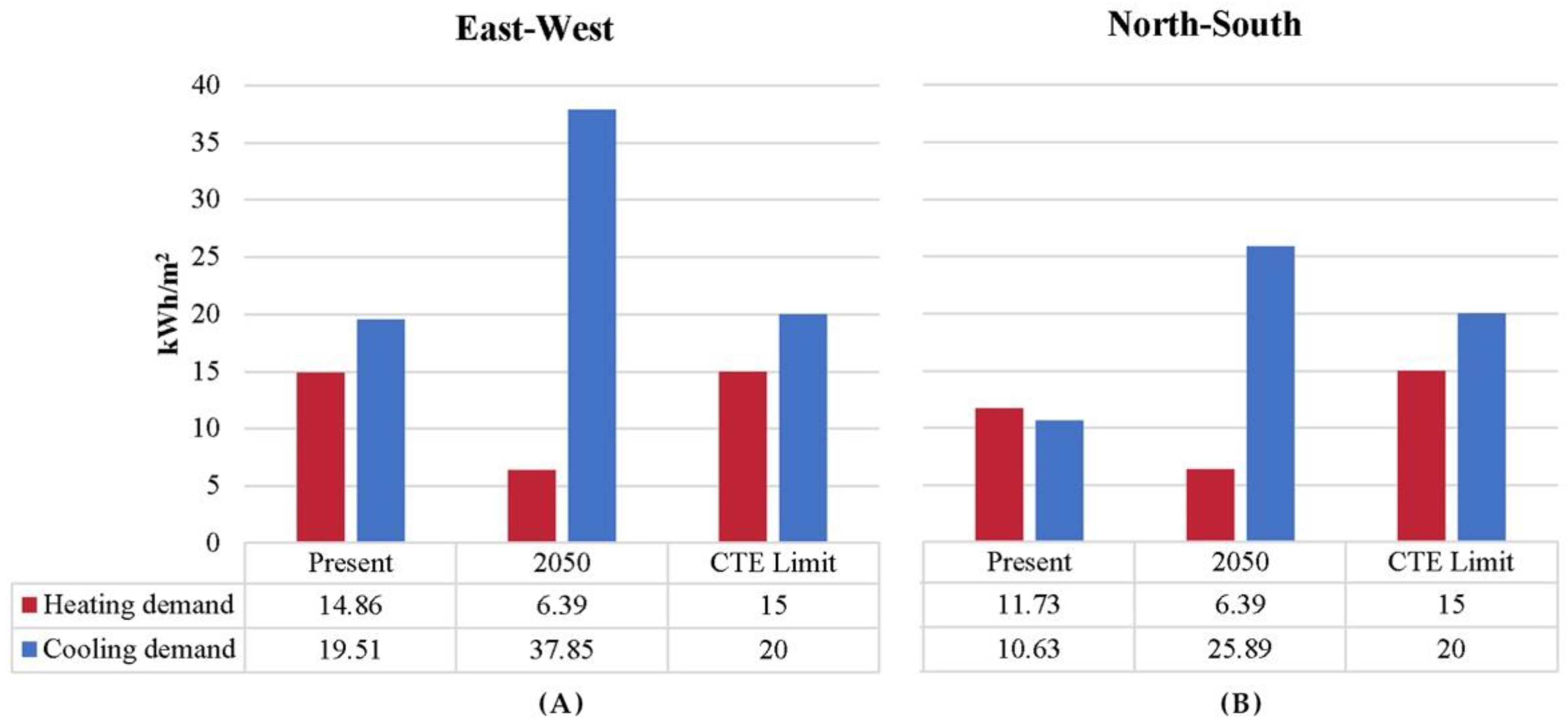 Sustainability 10 02914 g003