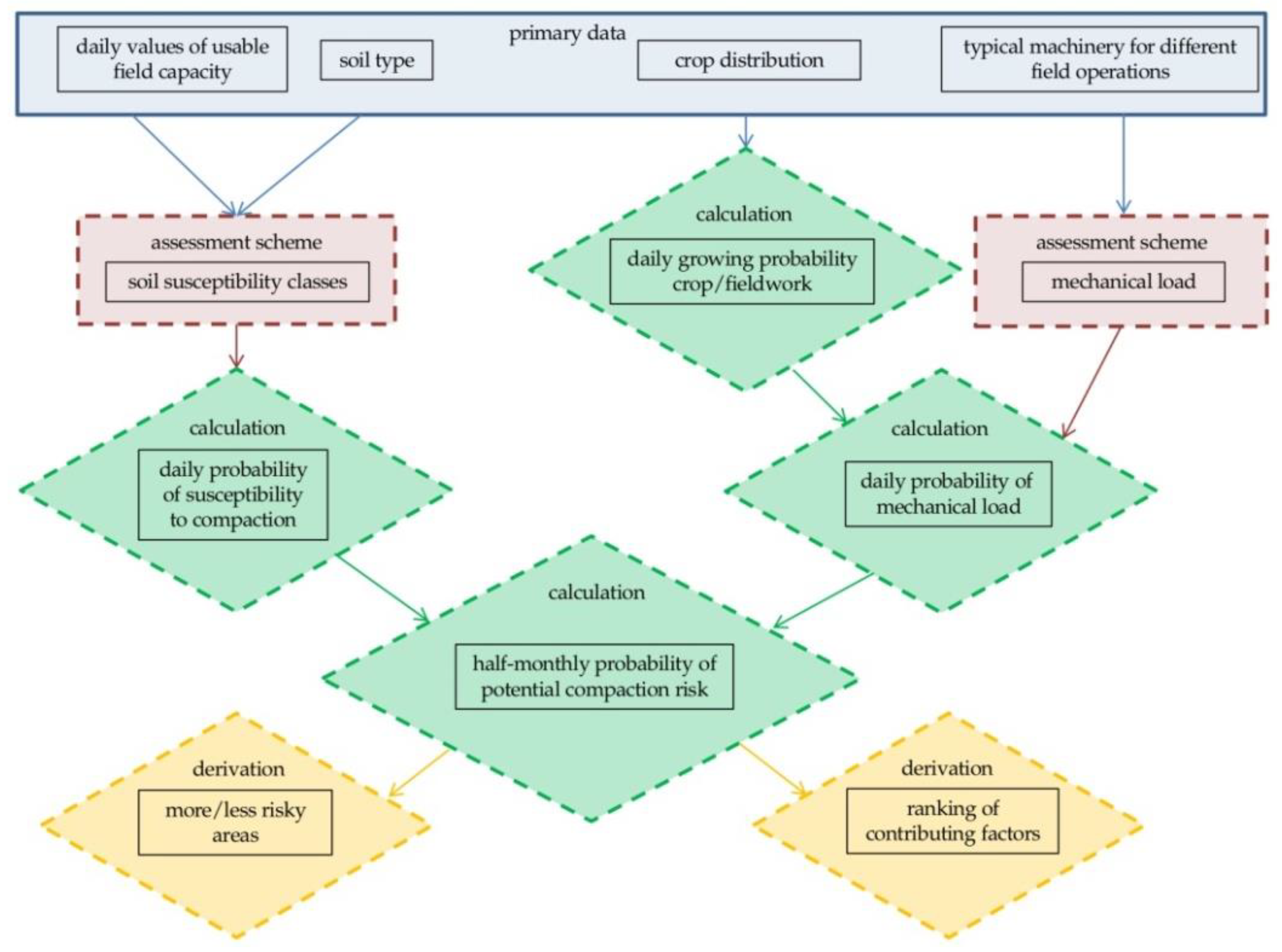 Sustainability 10 02915 g001