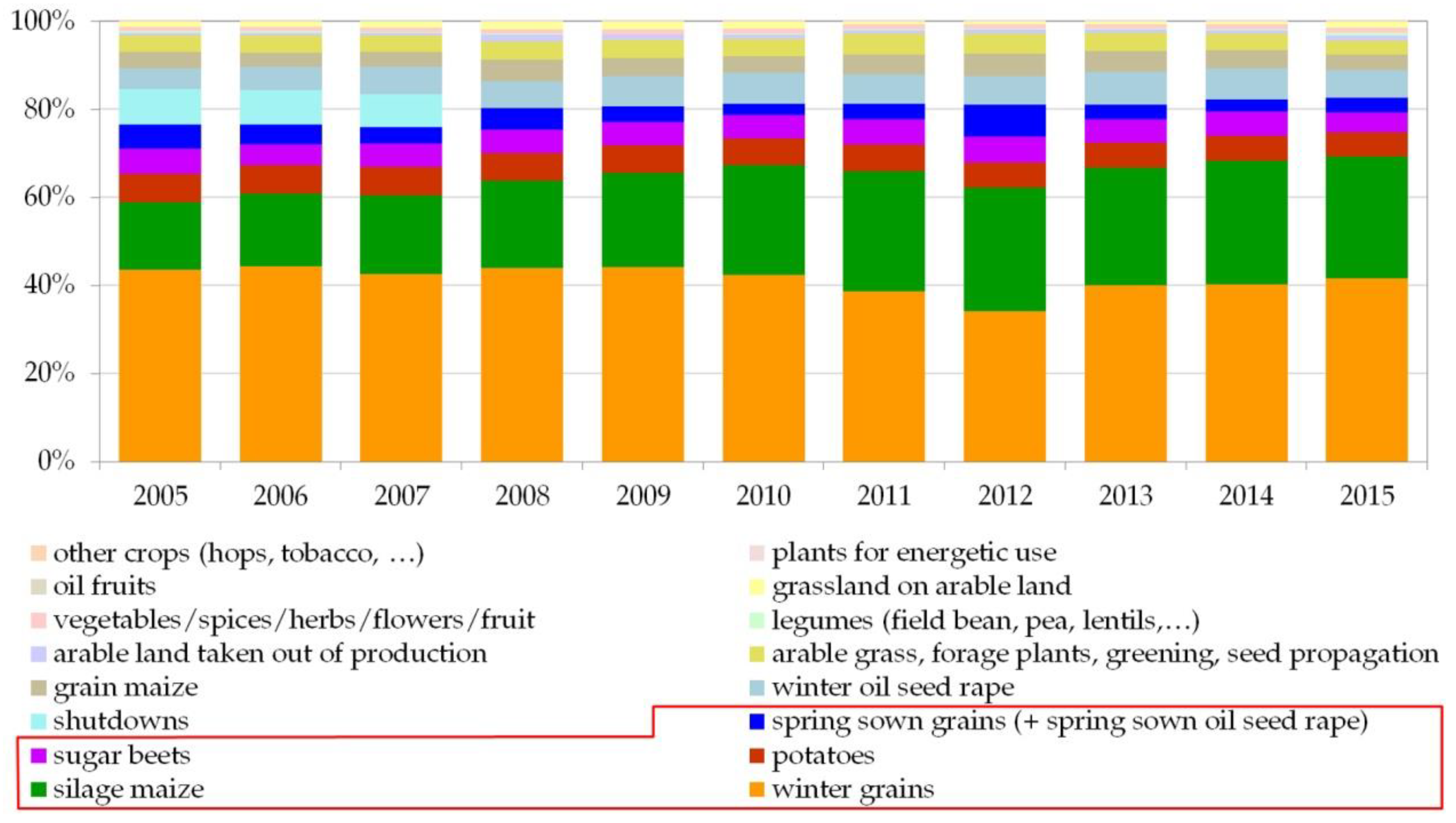 Sustainability 10 02915 g002