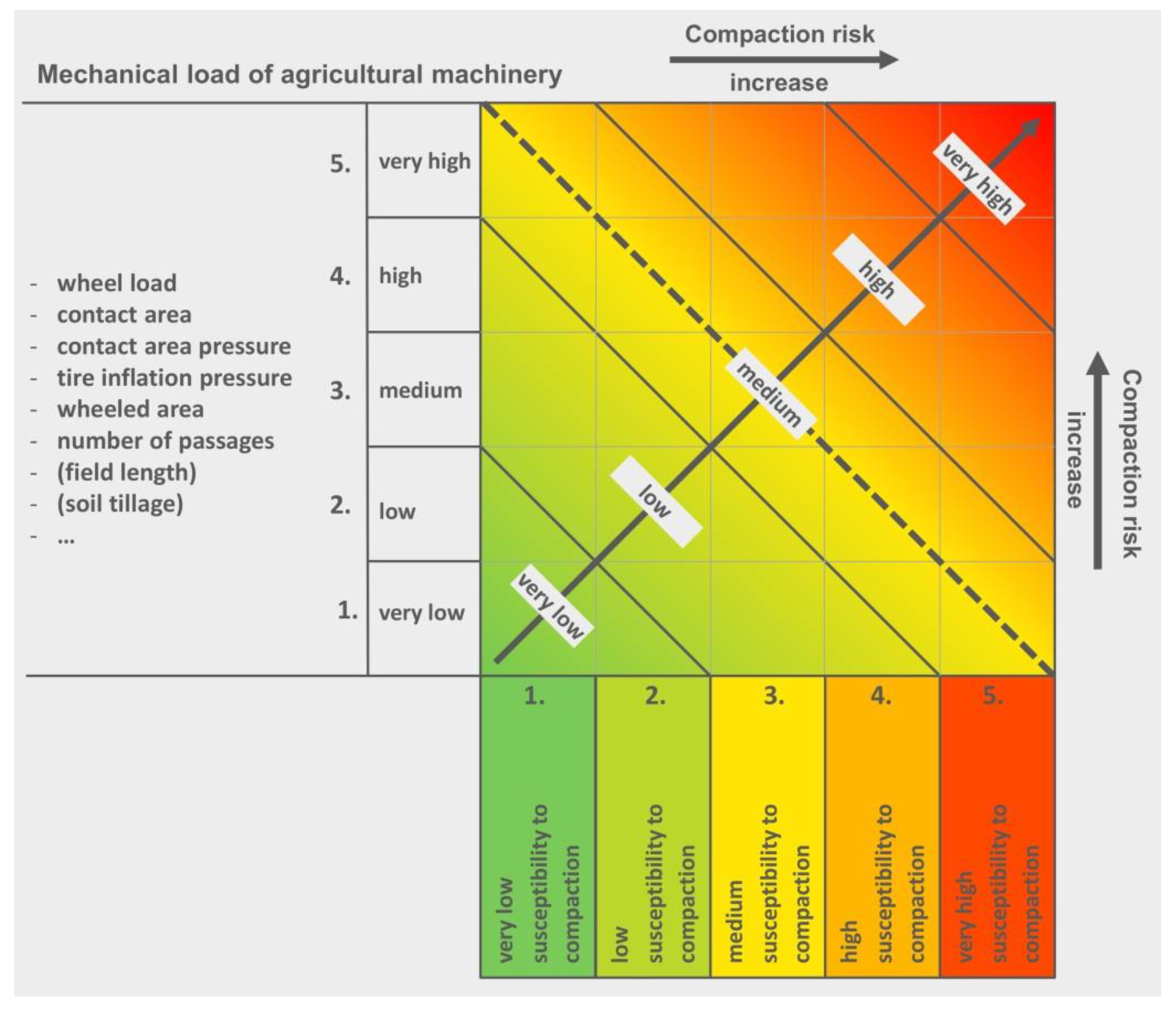 Sustainability 10 02915 g003