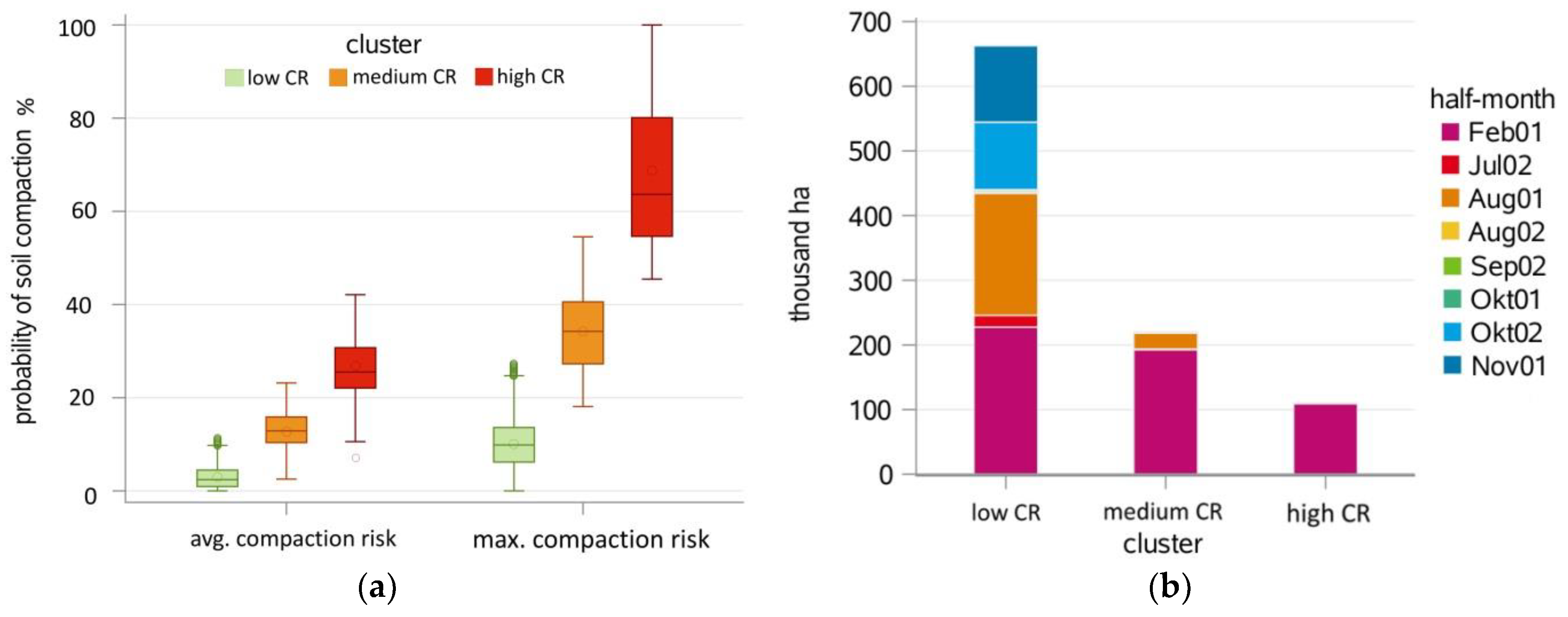 Sustainability 10 02915 g005