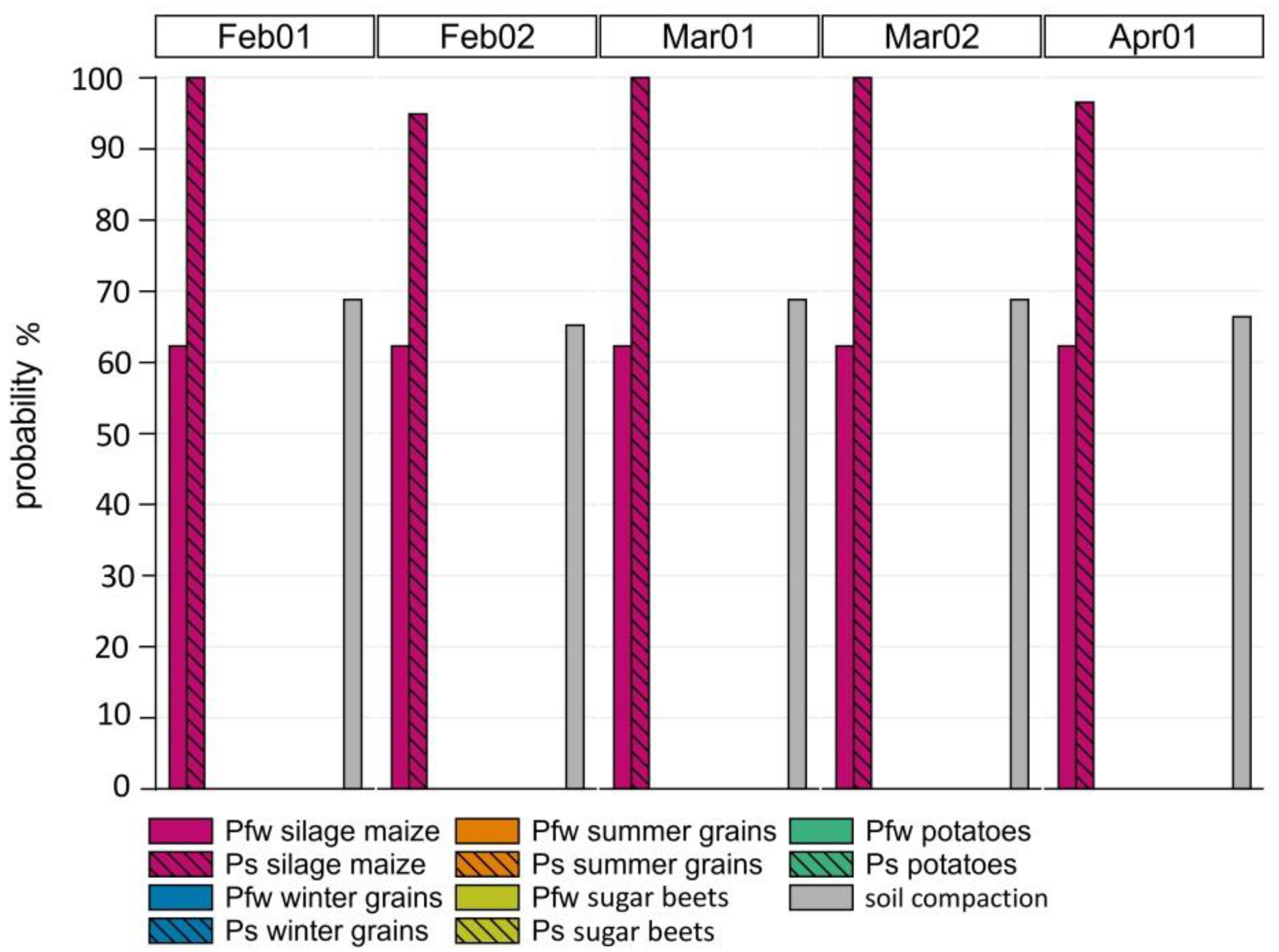 Sustainability 10 02915 g006