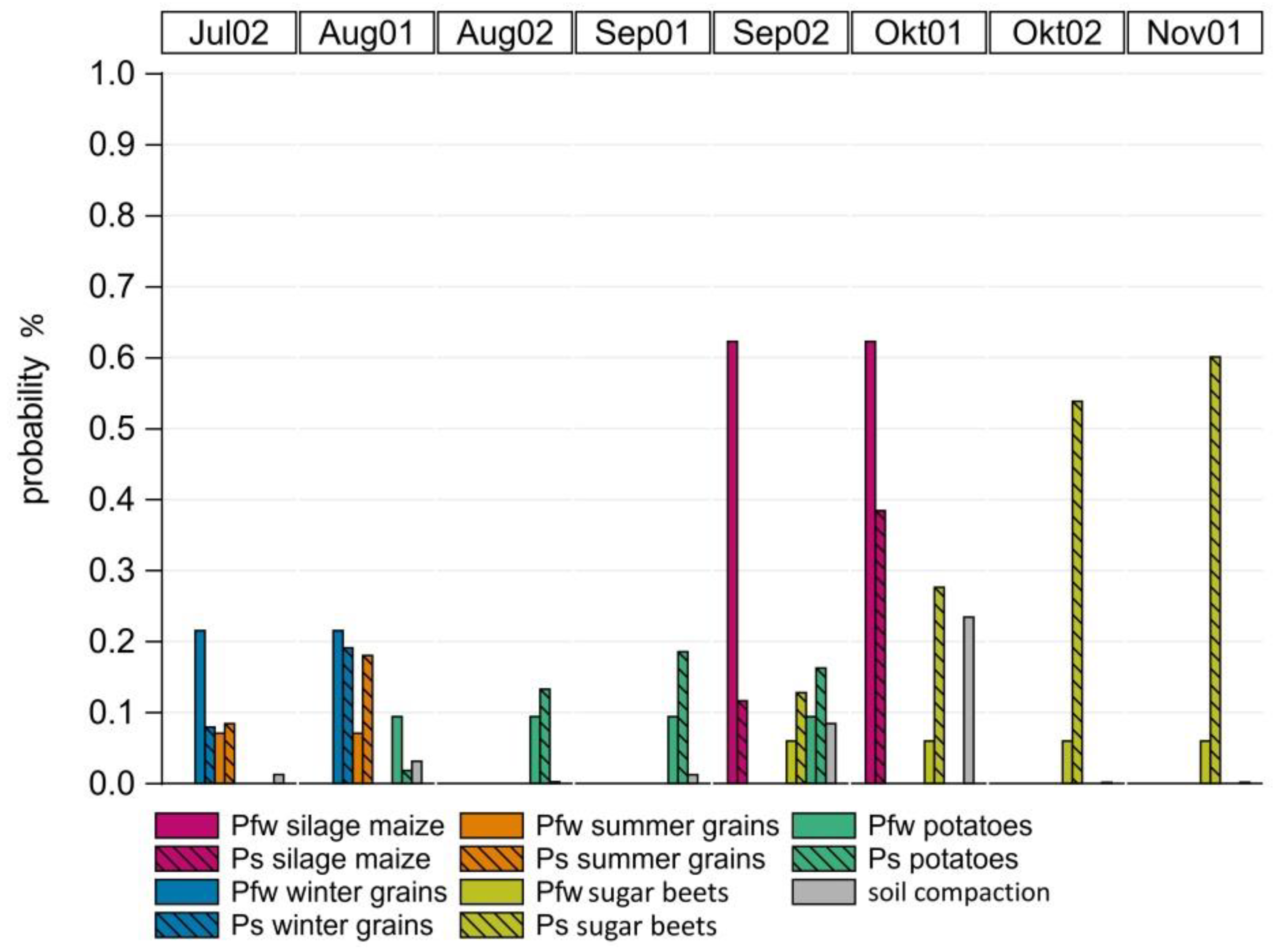 Sustainability 10 02915 g007