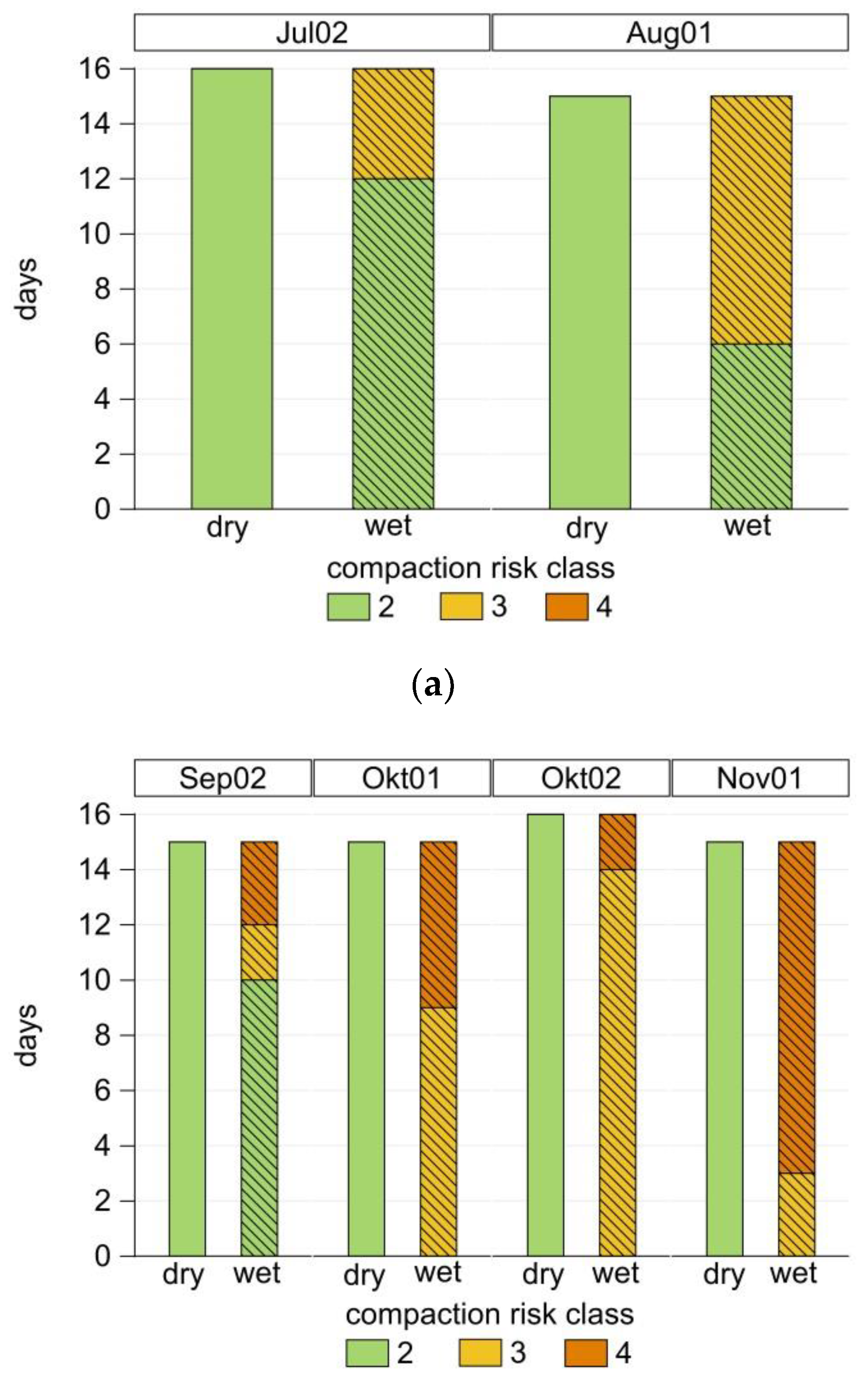 Sustainability 10 02915 g008a