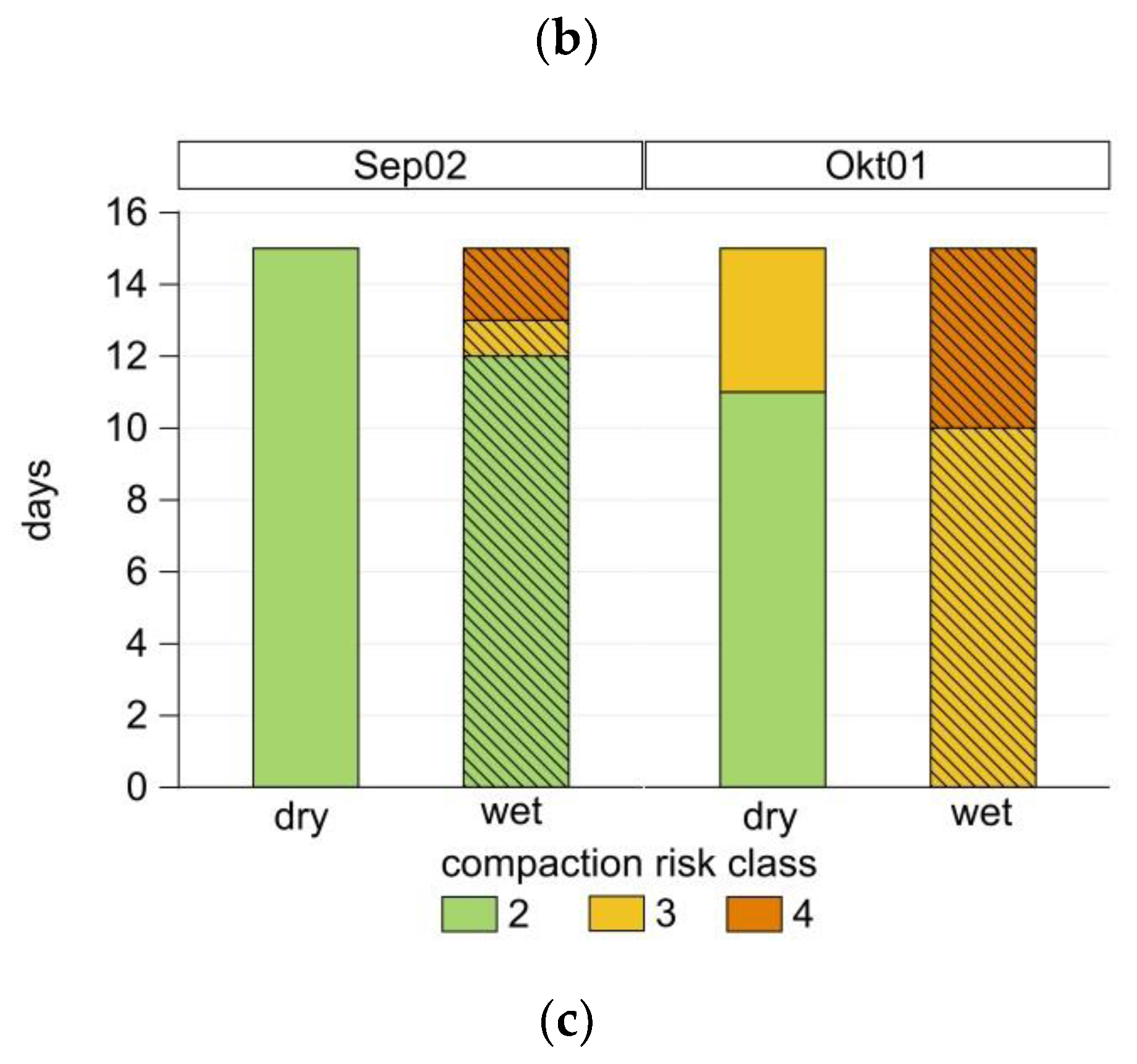 Sustainability 10 02915 g008b