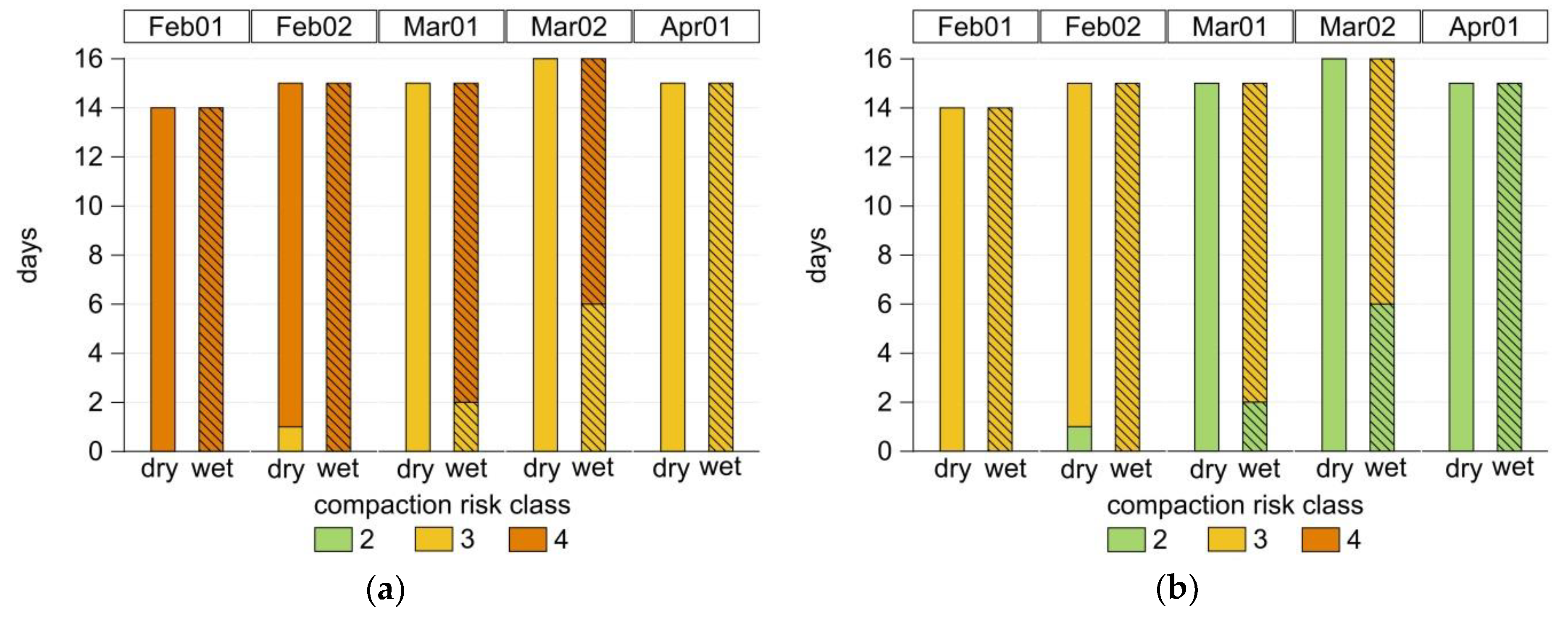 Sustainability 10 02915 g009