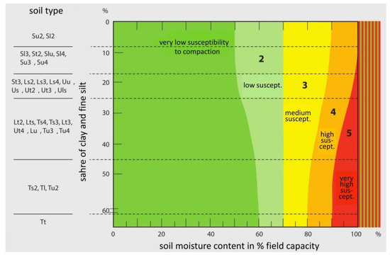 Sustainability 10 02915 g0a1 550