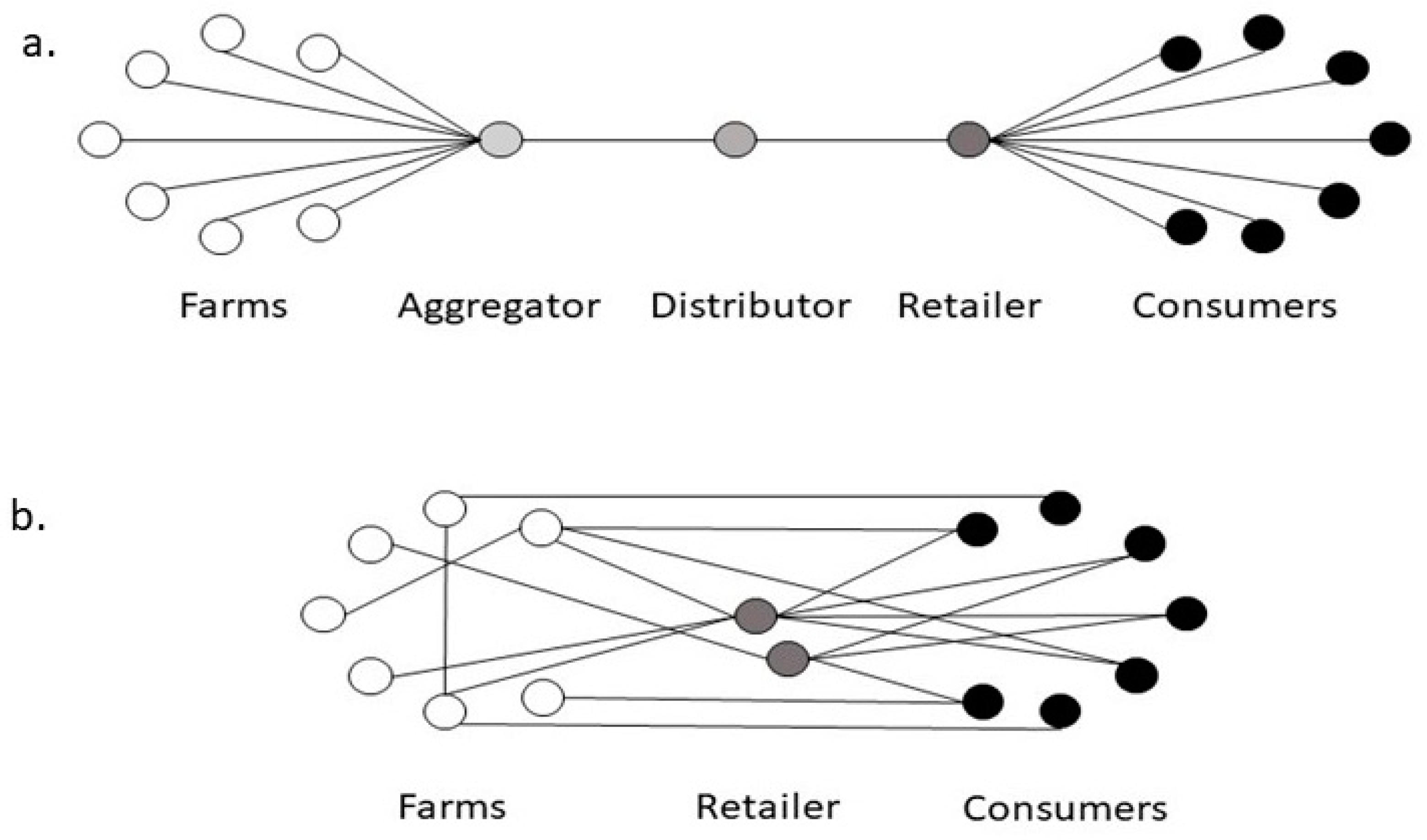 Sustainability 10 02921 g001