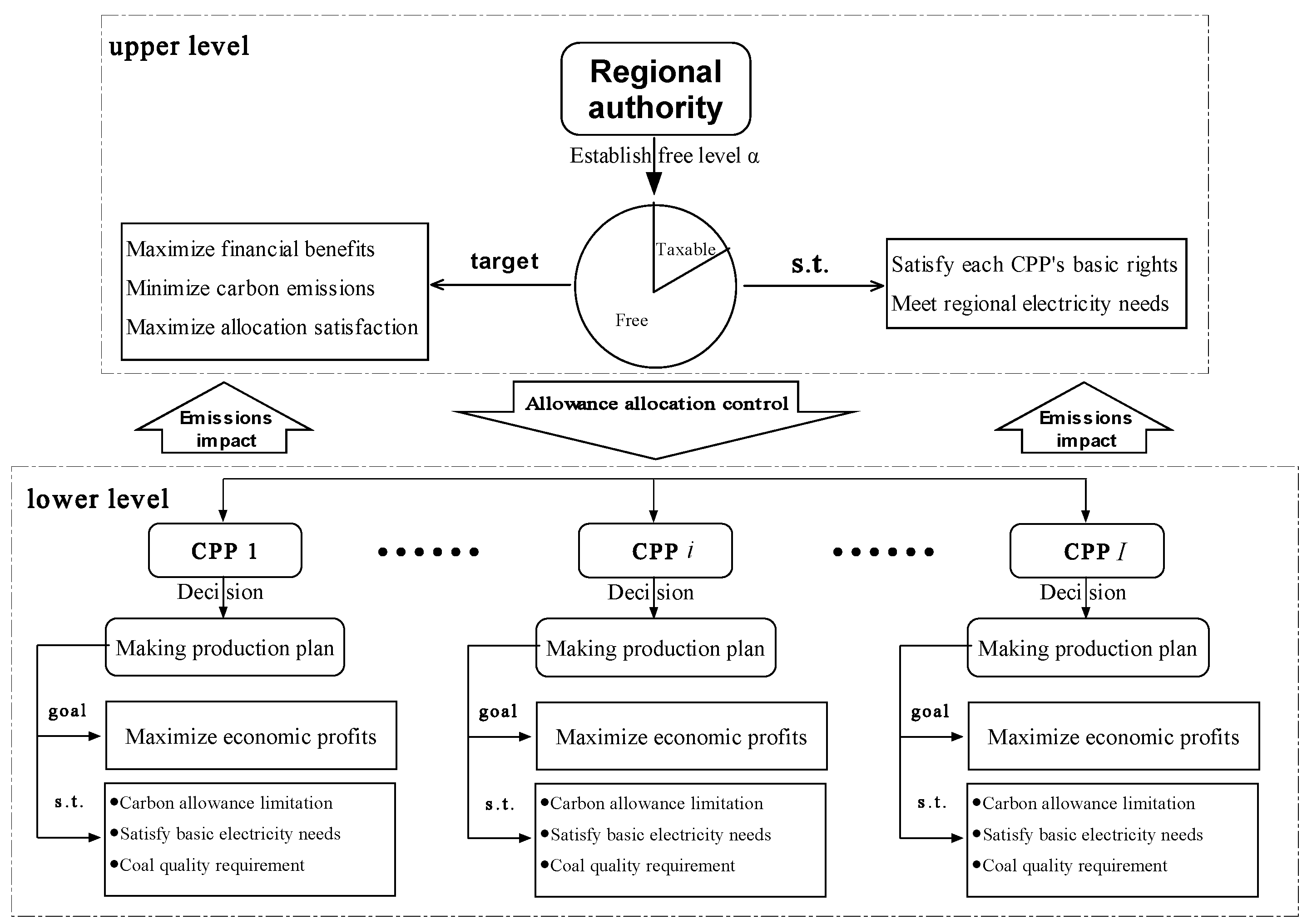 Sustainability 10 02923 g001 Sustainability 10 02923 g001