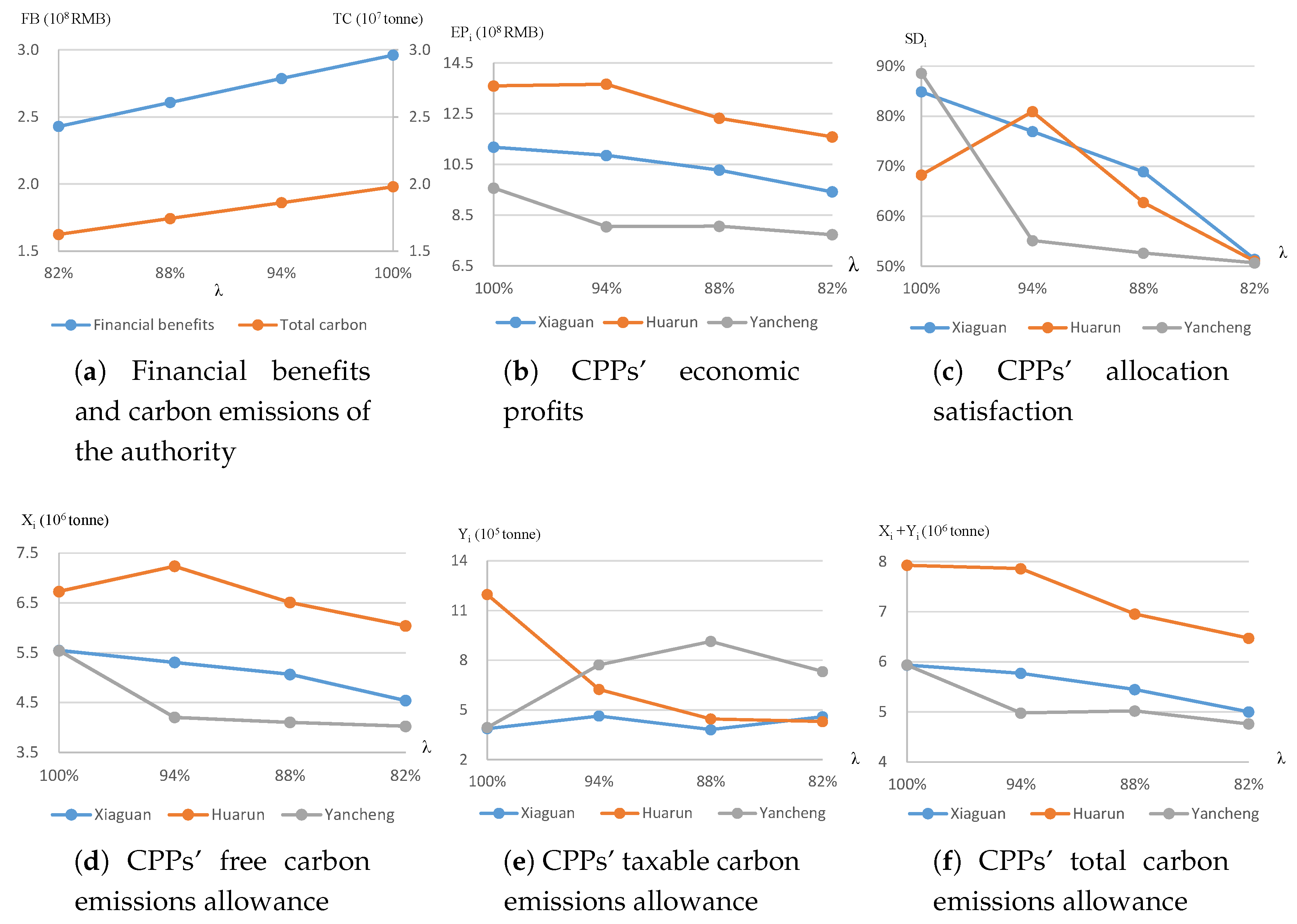 Sustainability 10 02923 g004 Sustainability 10 02923 g004