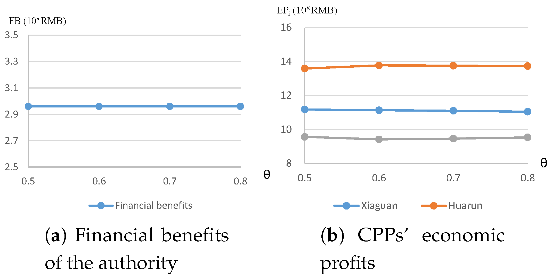 Sustainability 10 02923 g005 Sustainability 10 02923 g005