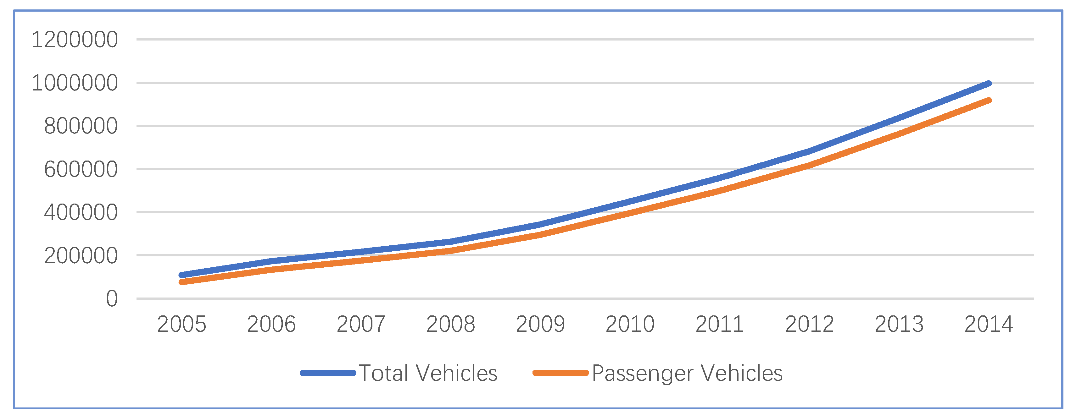 Sustainability 10 02931 g003