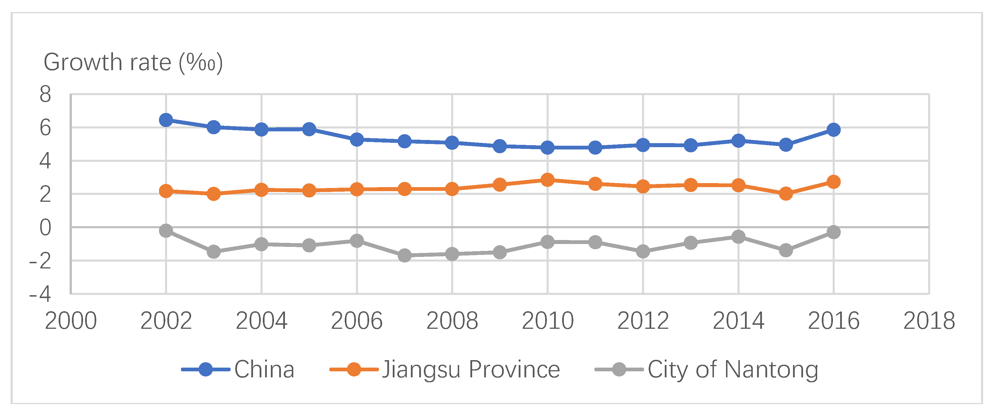 Sustainability 10 02931 g005