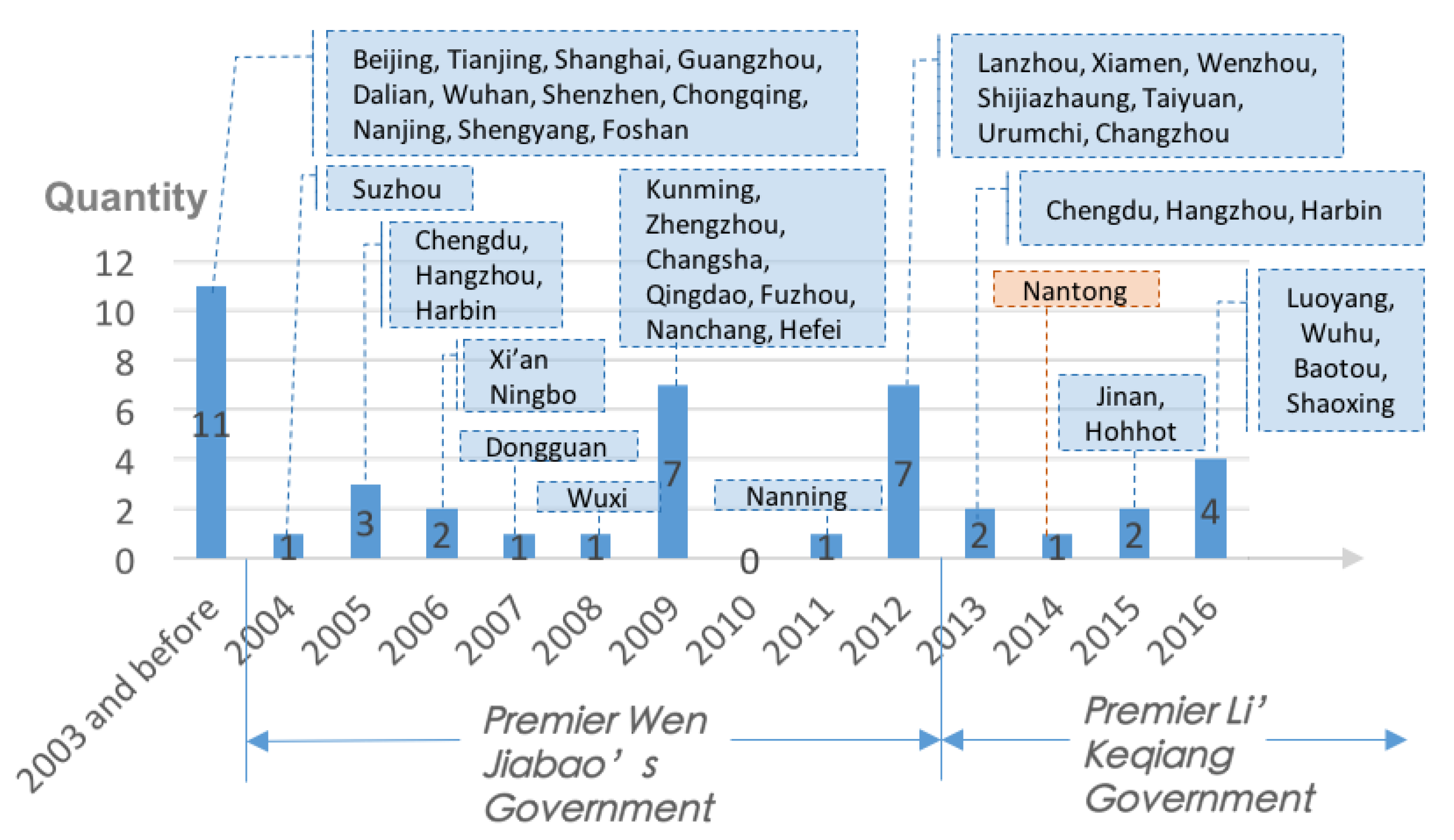 Sustainability 10 02931 g006