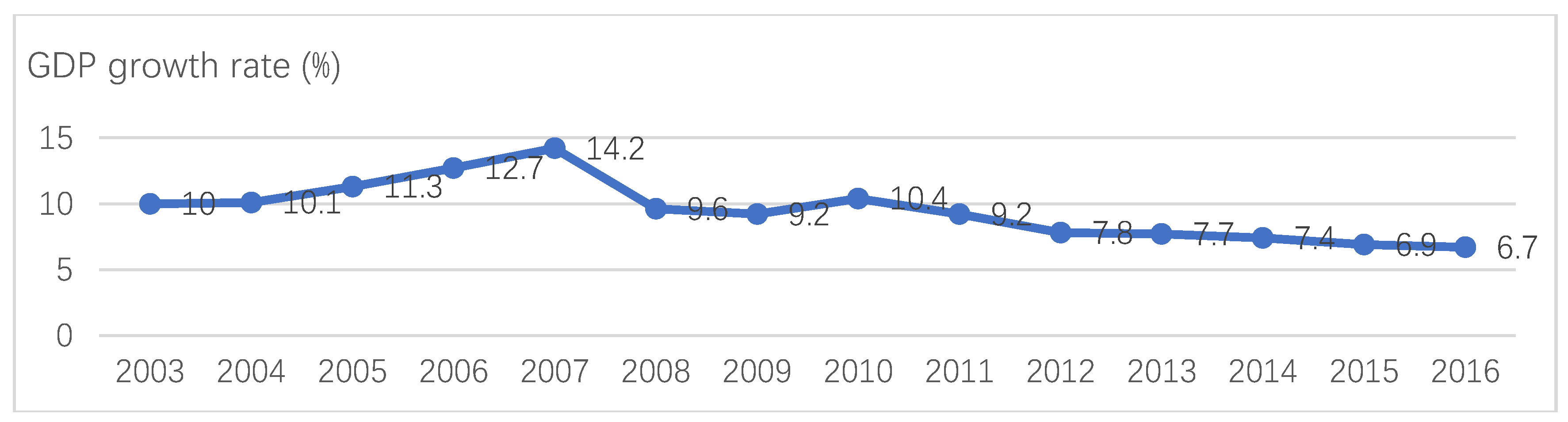 Sustainability 10 02931 g007