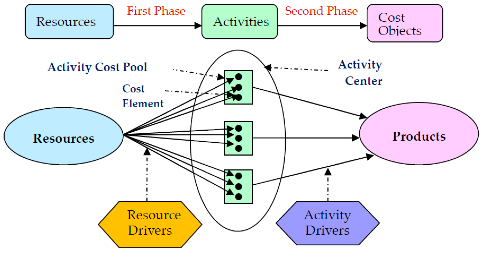 Sustainability 10 02932 g001