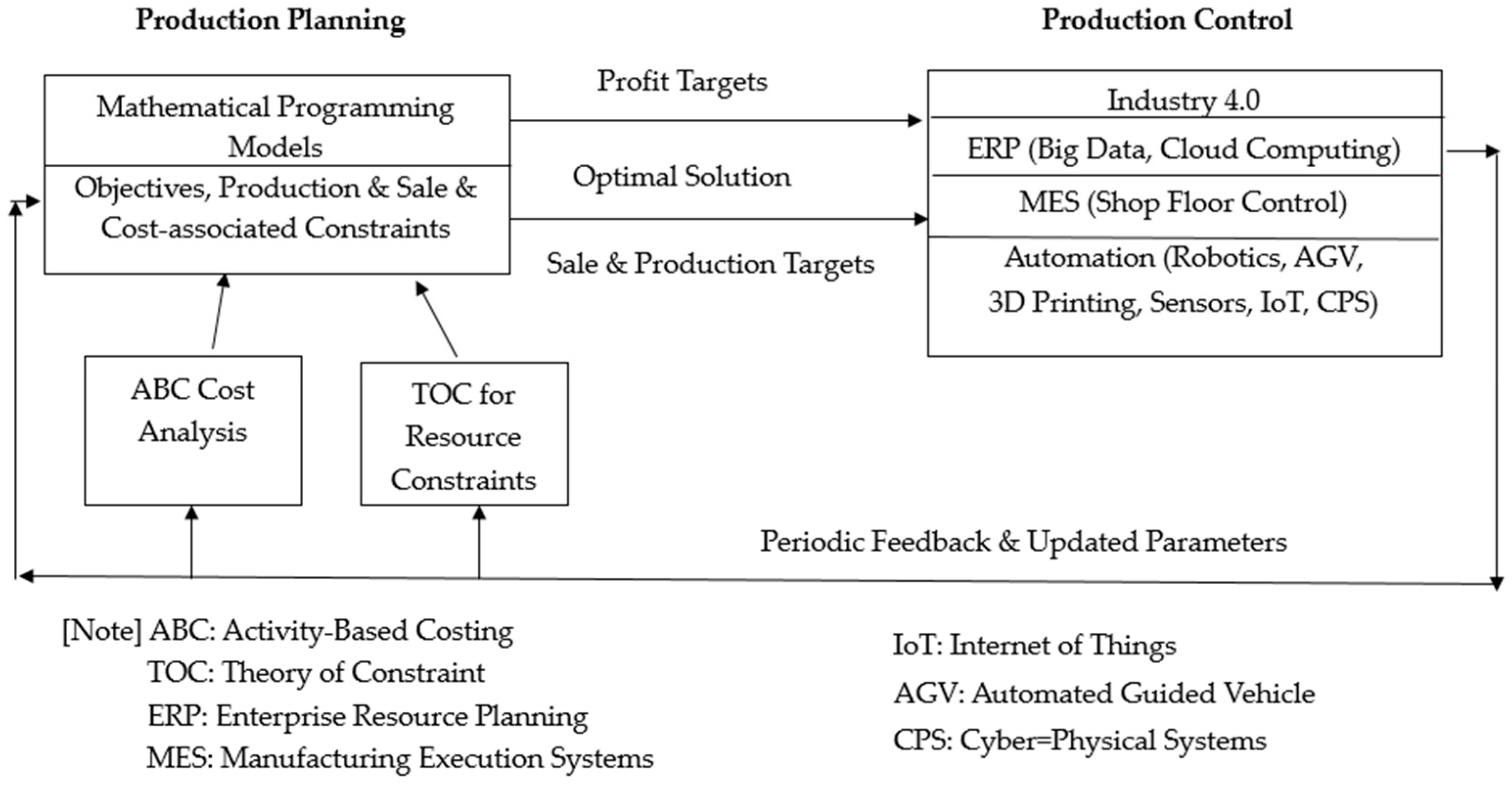 Sustainability 10 02932 g002