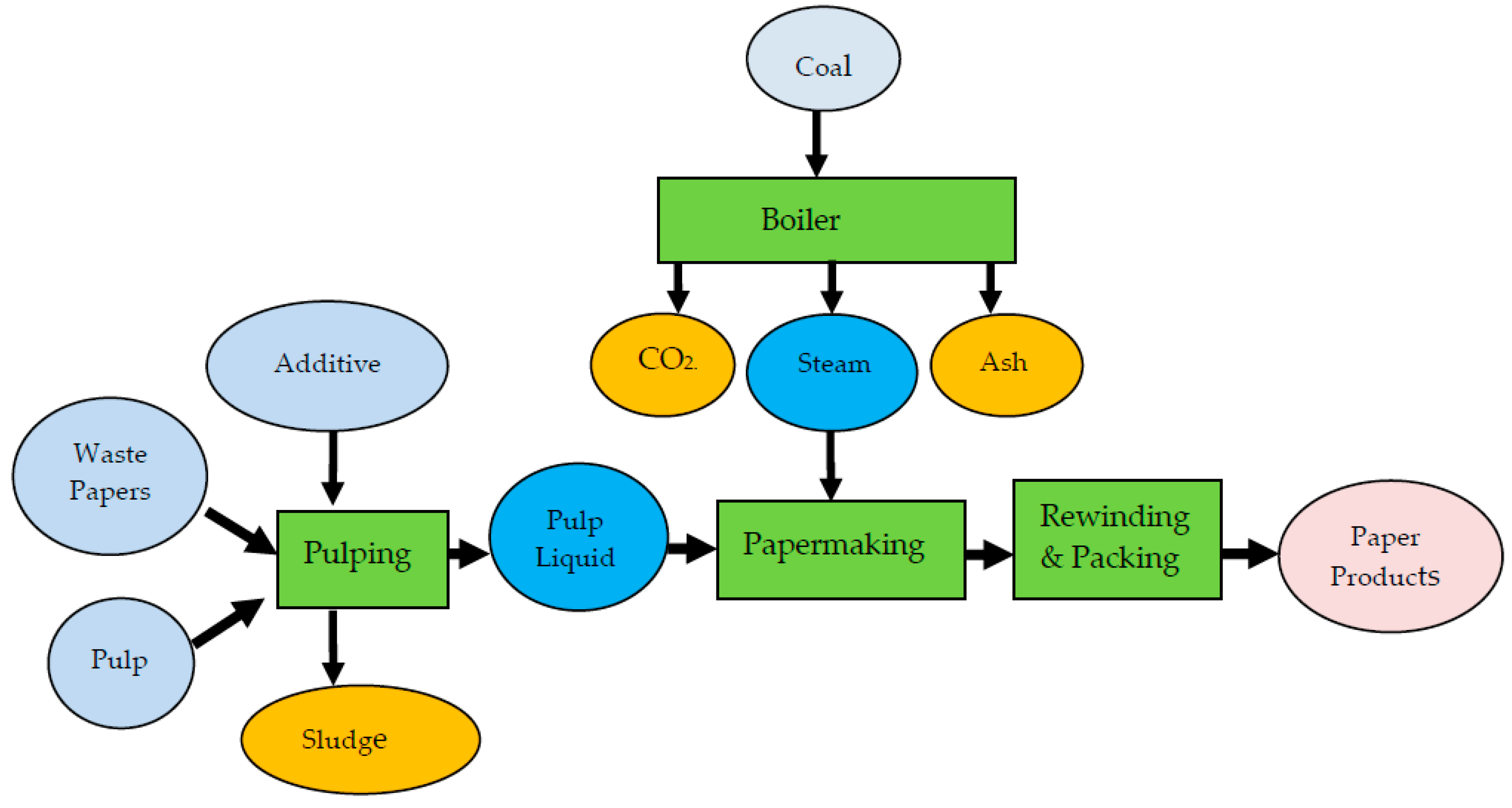 Sustainability 10 02932 g003