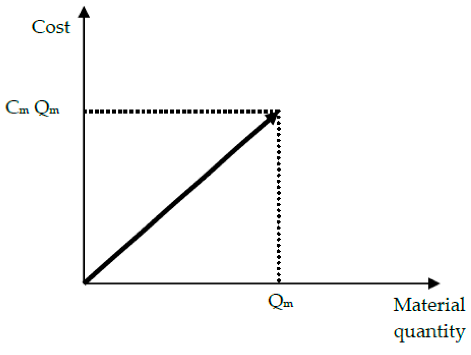 Sustainability 10 02932 g004