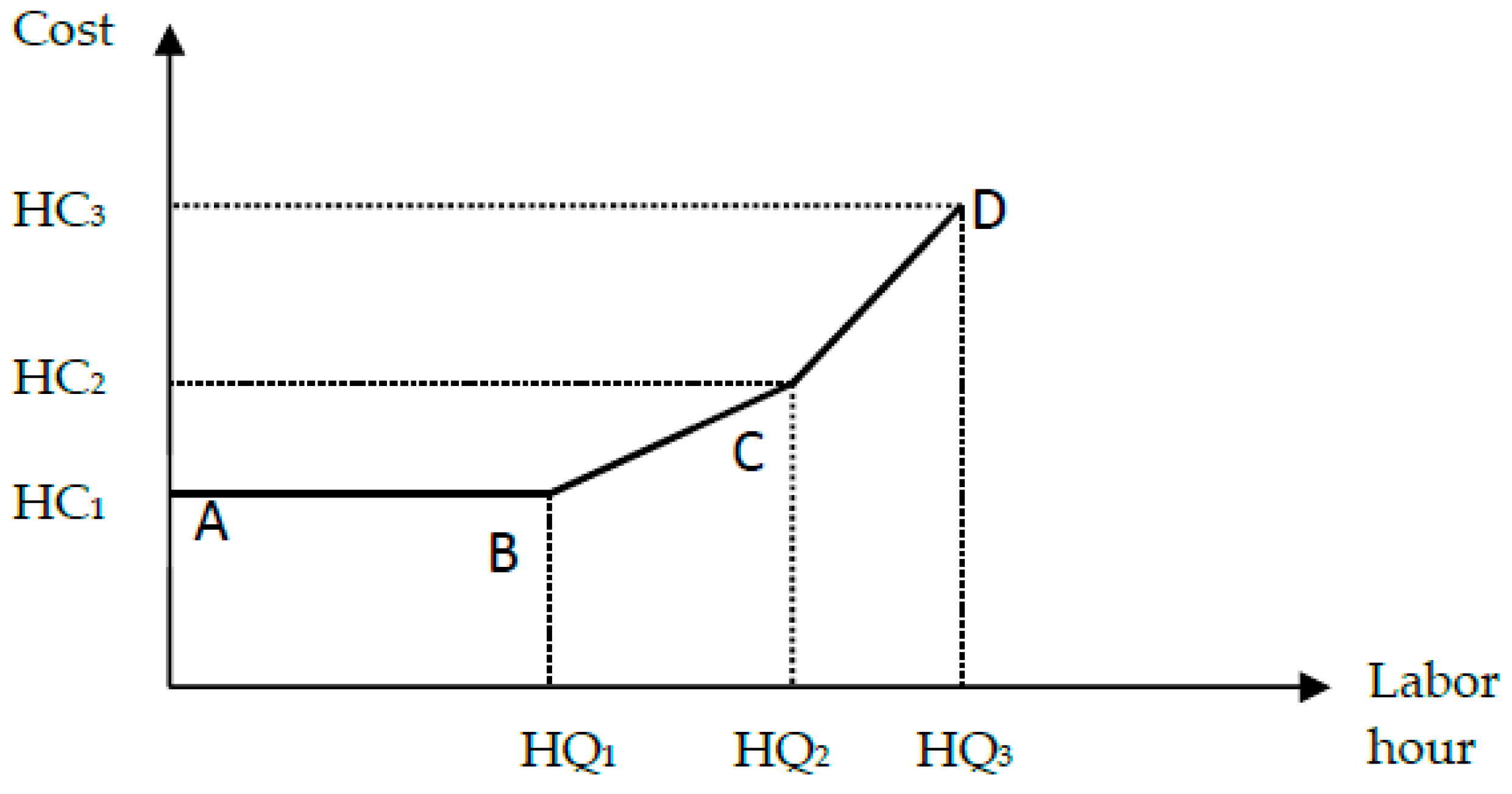 Sustainability 10 02932 g005