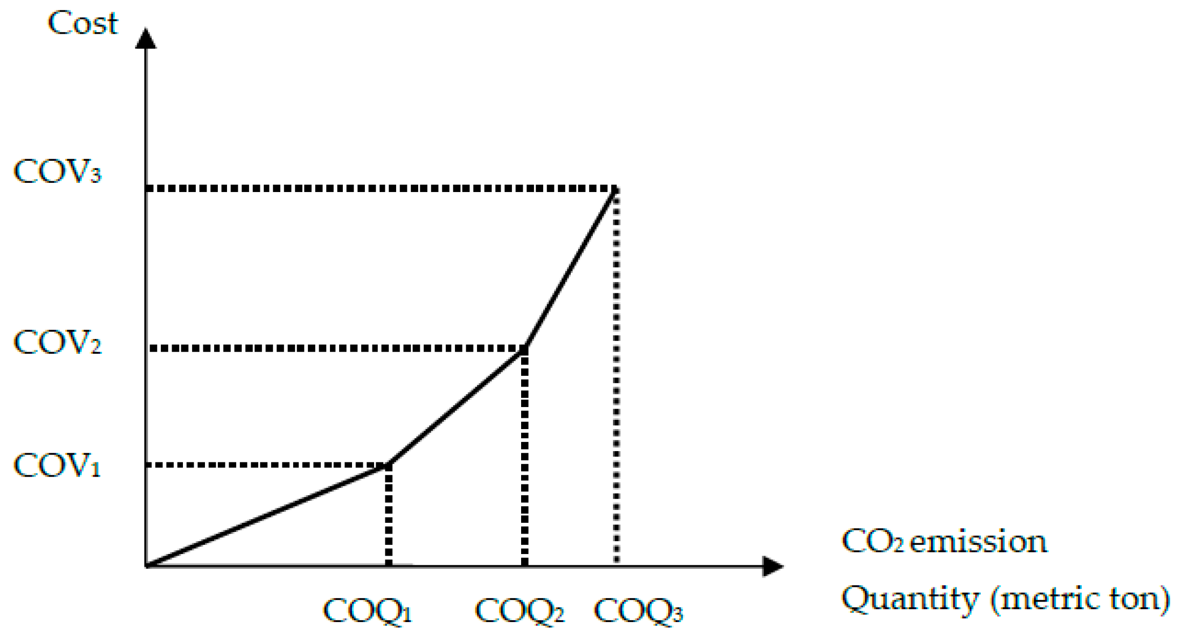 Sustainability 10 02932 g006