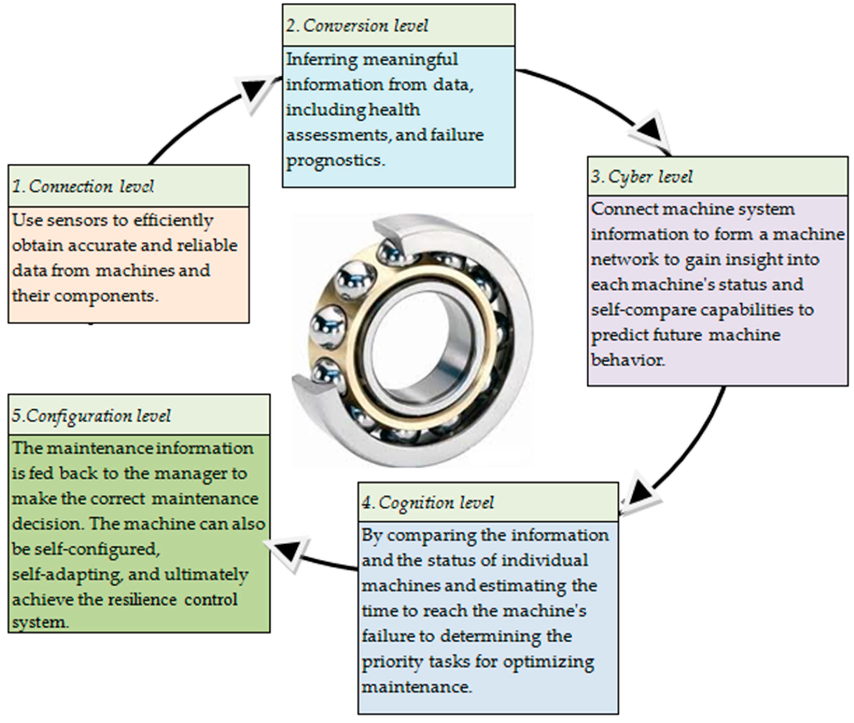 Sustainability 10 02932 g007