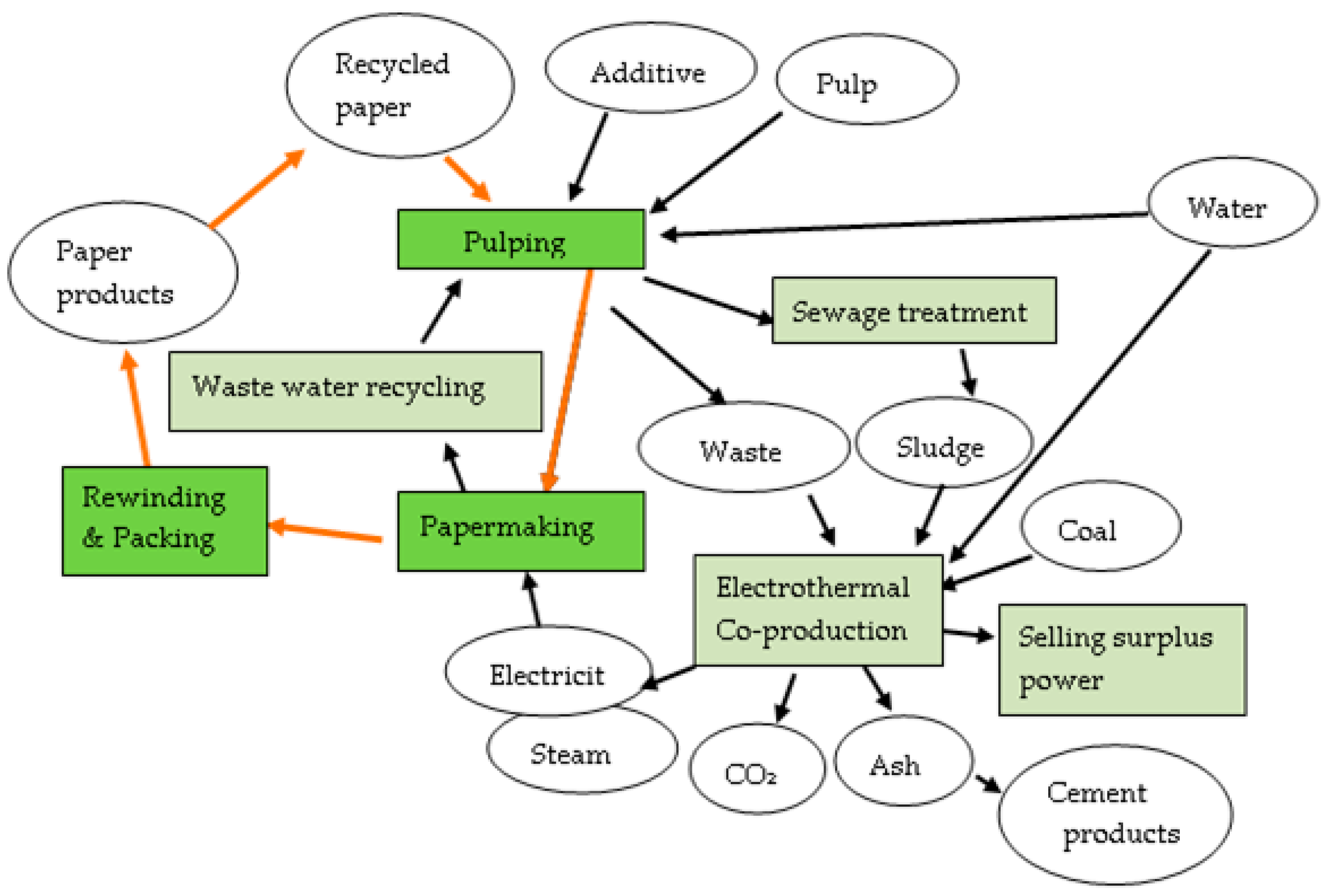 Sustainability 10 02932 g009