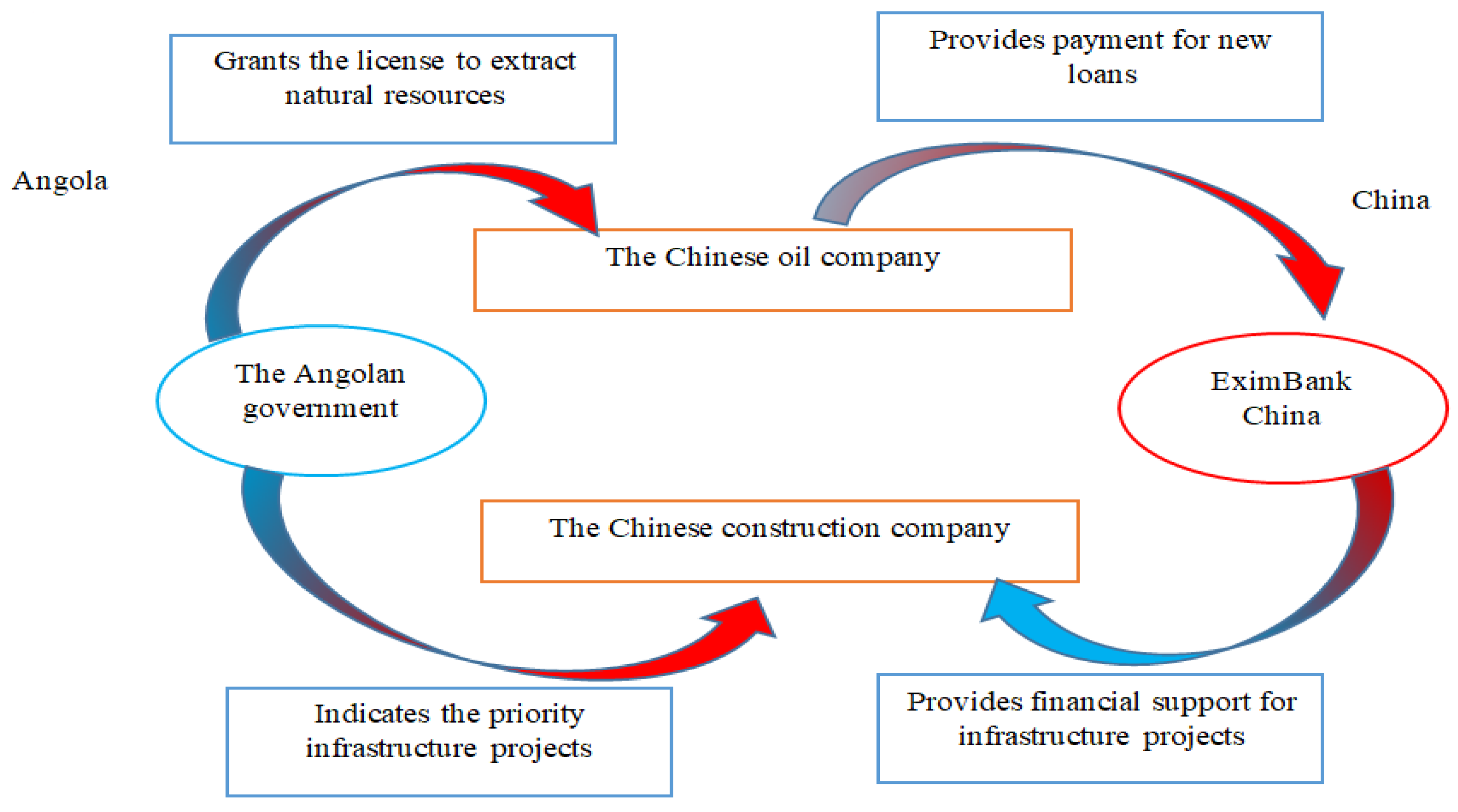 Sustainability 10 02936 g003