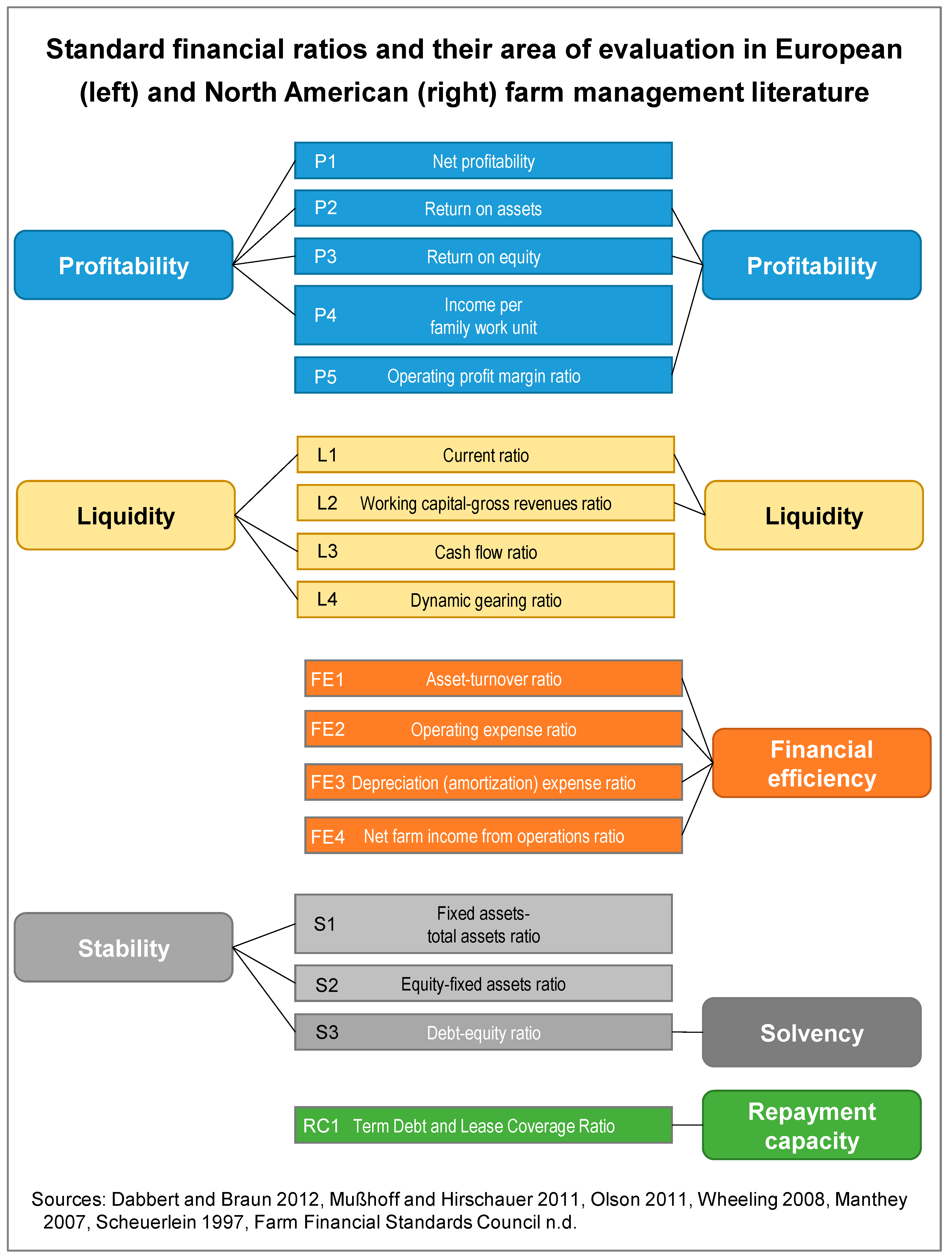 Sustainability 10 02942 g001