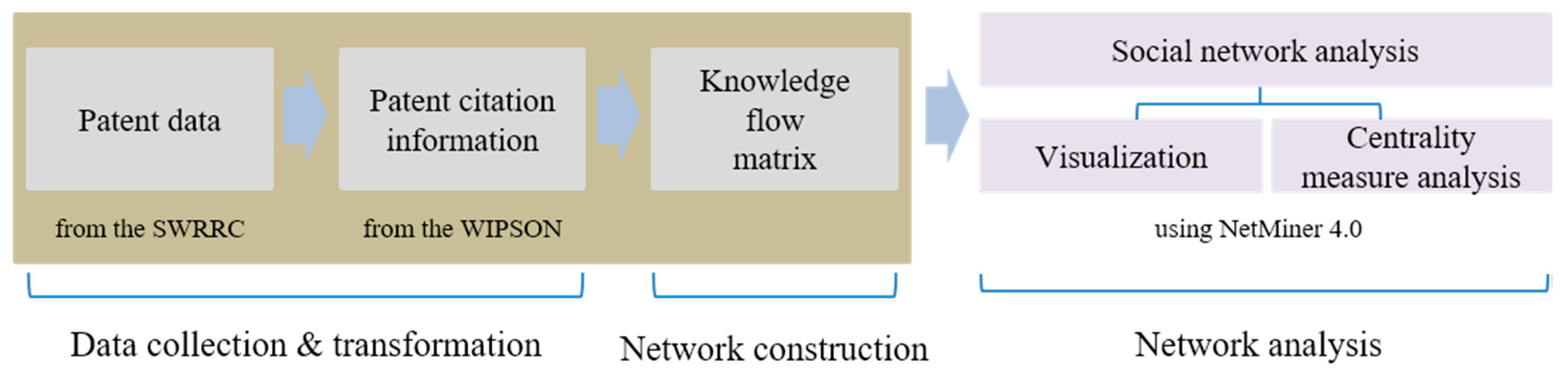 Sustainability 10 02944 g001