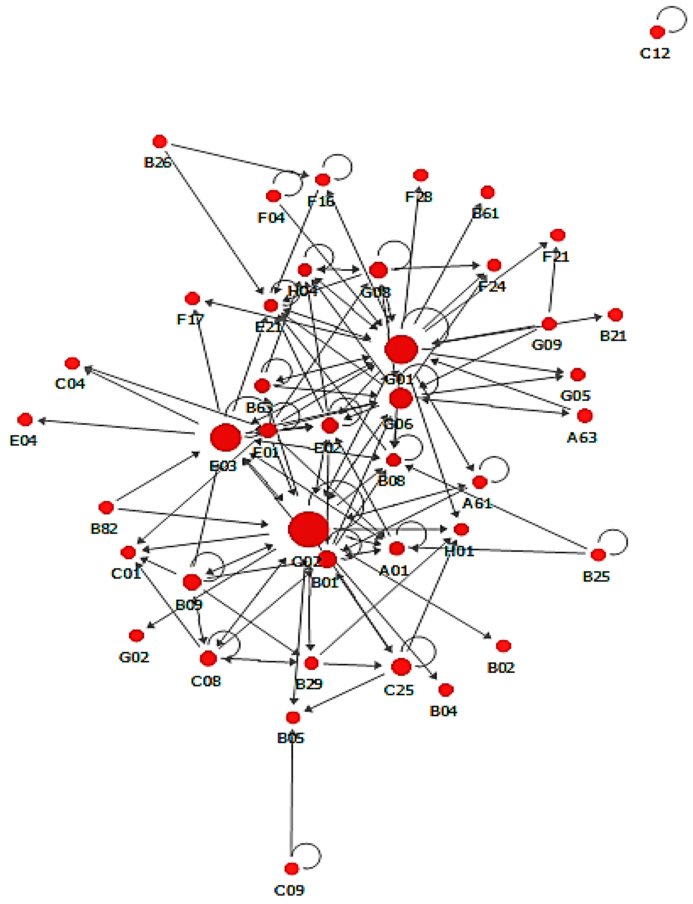 Sustainability 10 02944 g002