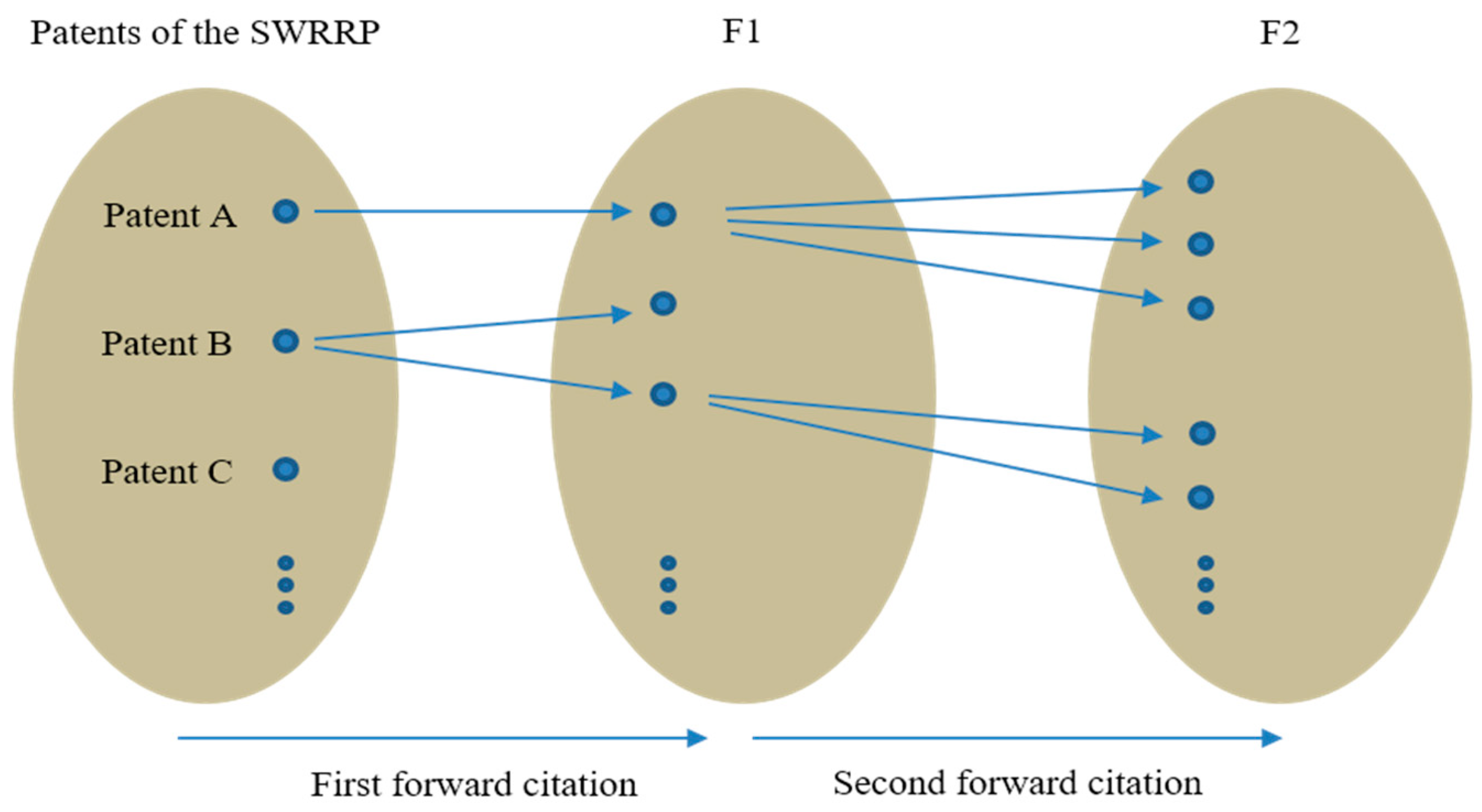 Sustainability 10 02944 g003