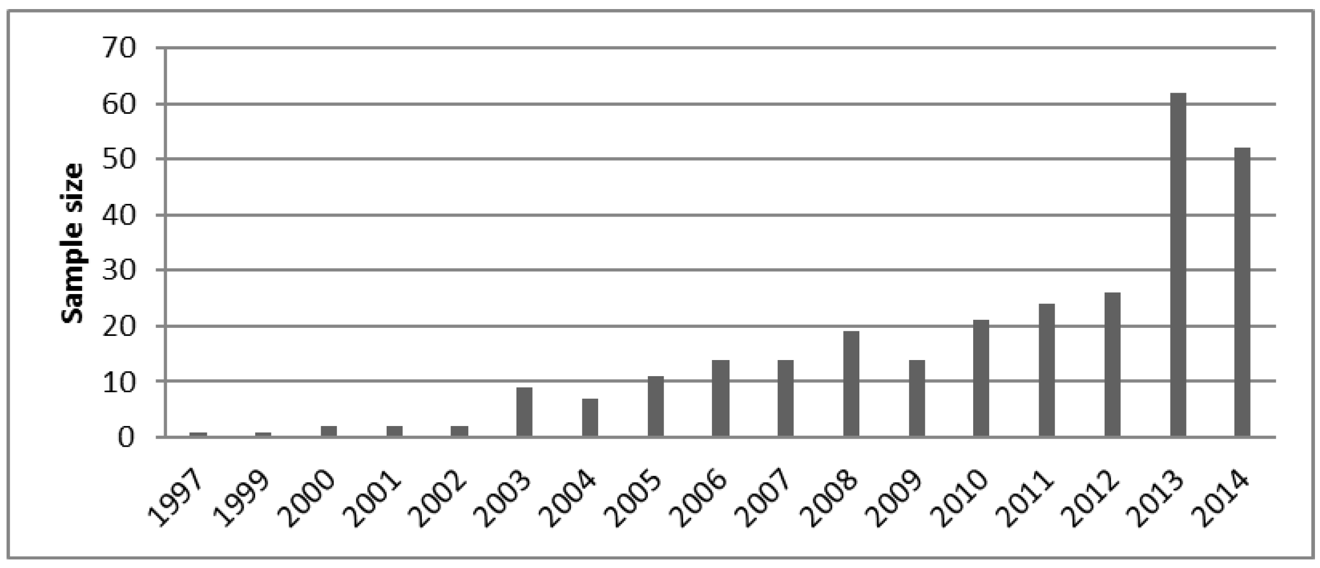 Sustainability 10 02945 g001