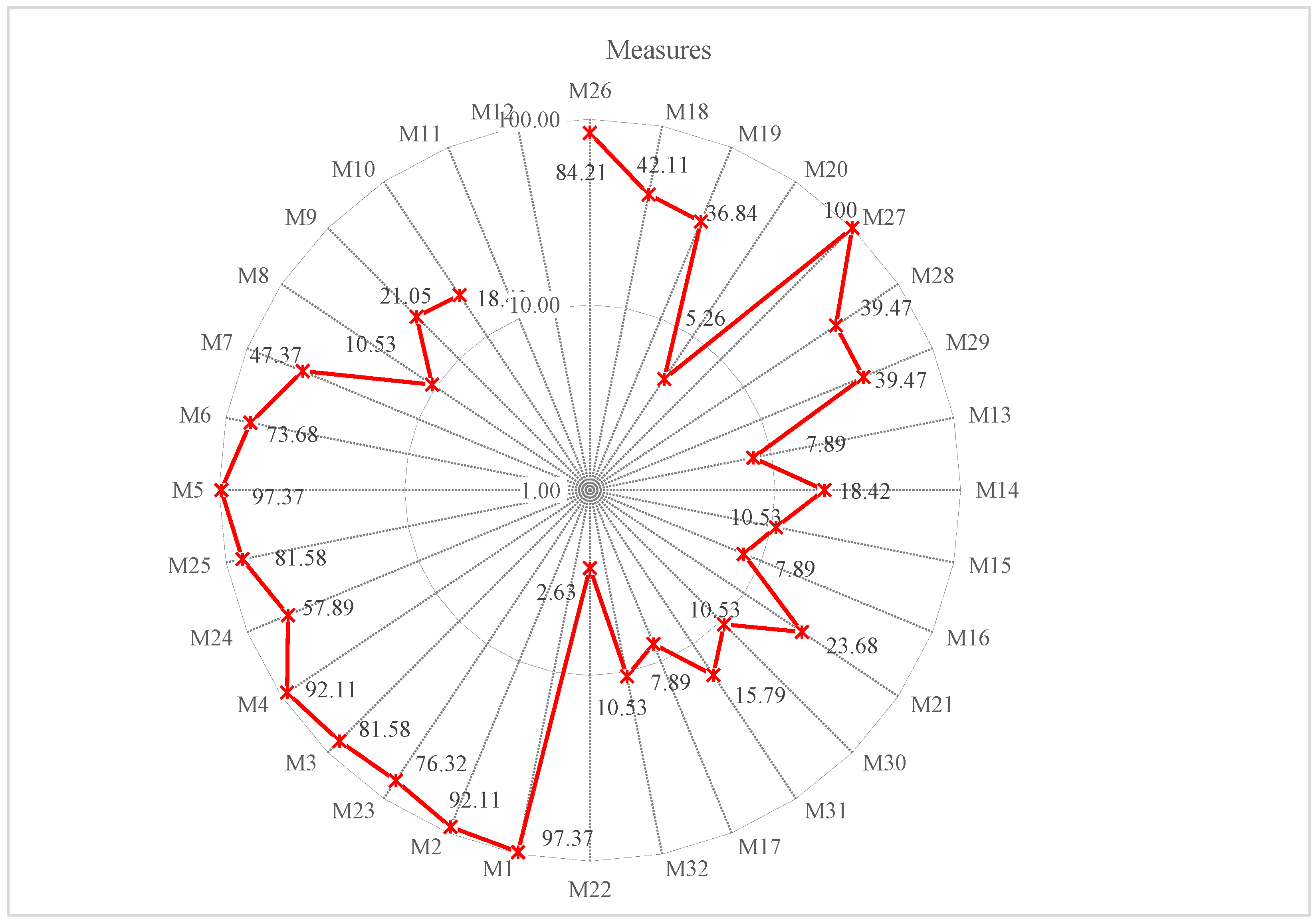 Sustainability 10 02945 g002