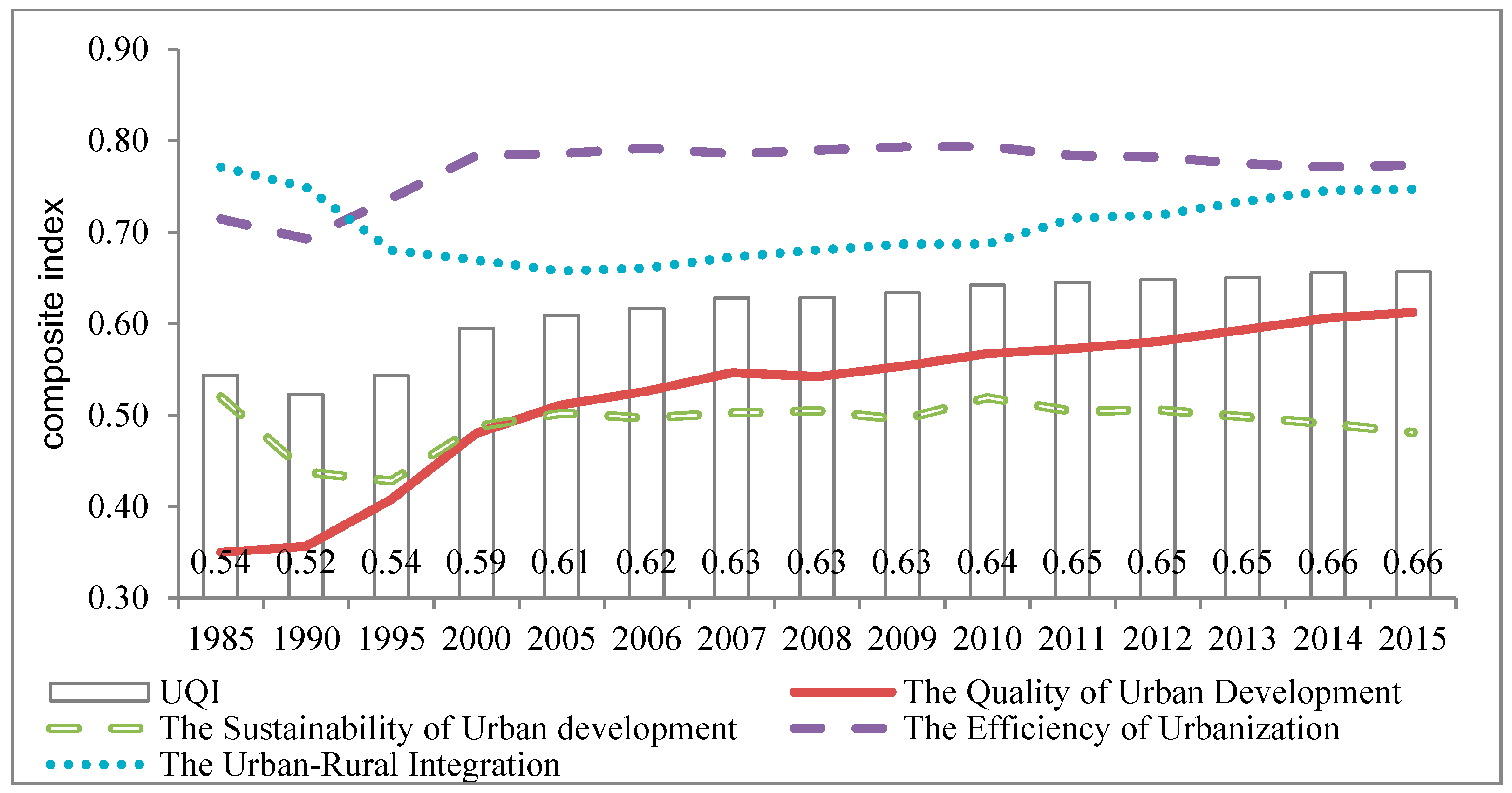 Sustainability 10 02953 g001