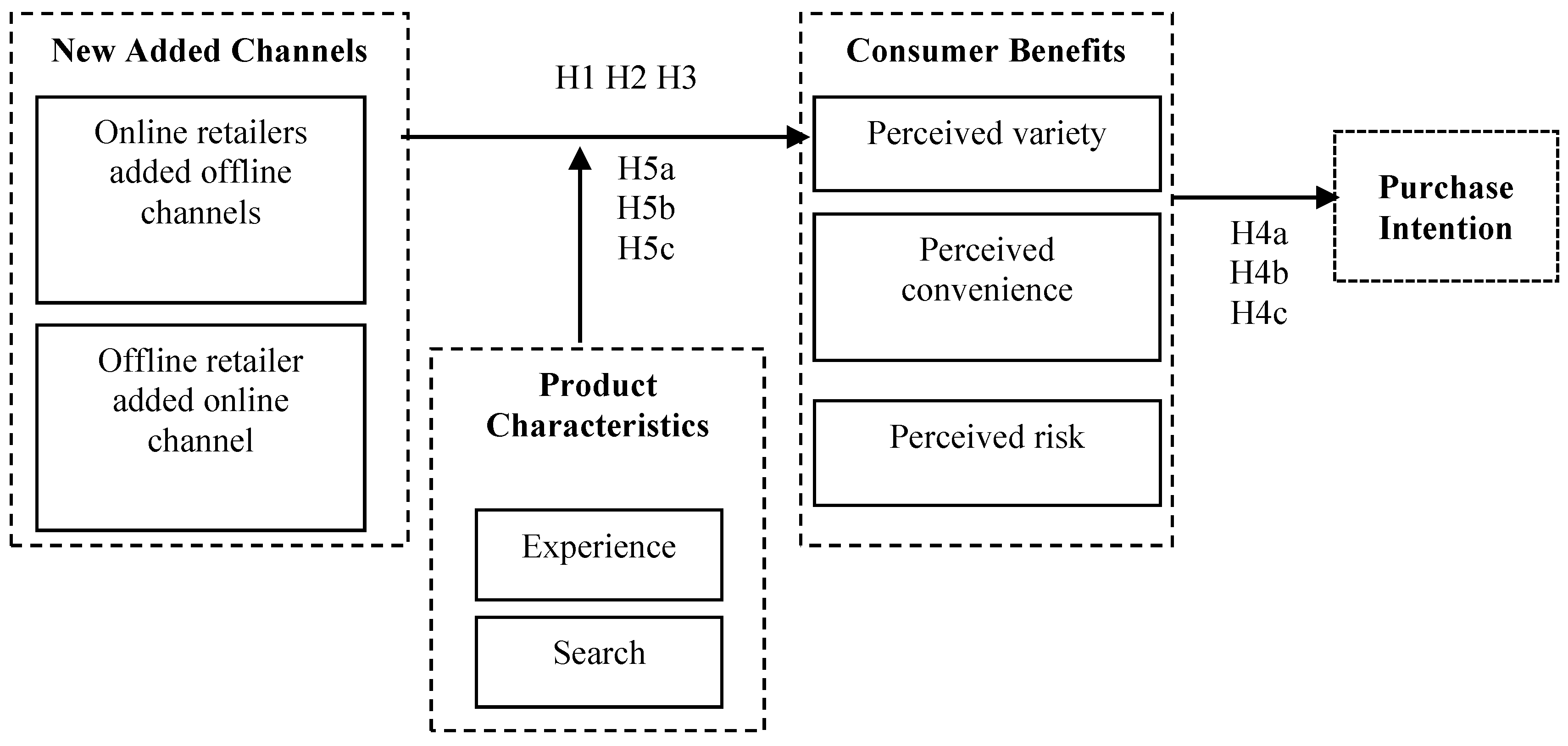 Sustainability 10 02959 g001 Sustainability 10 02959 g001