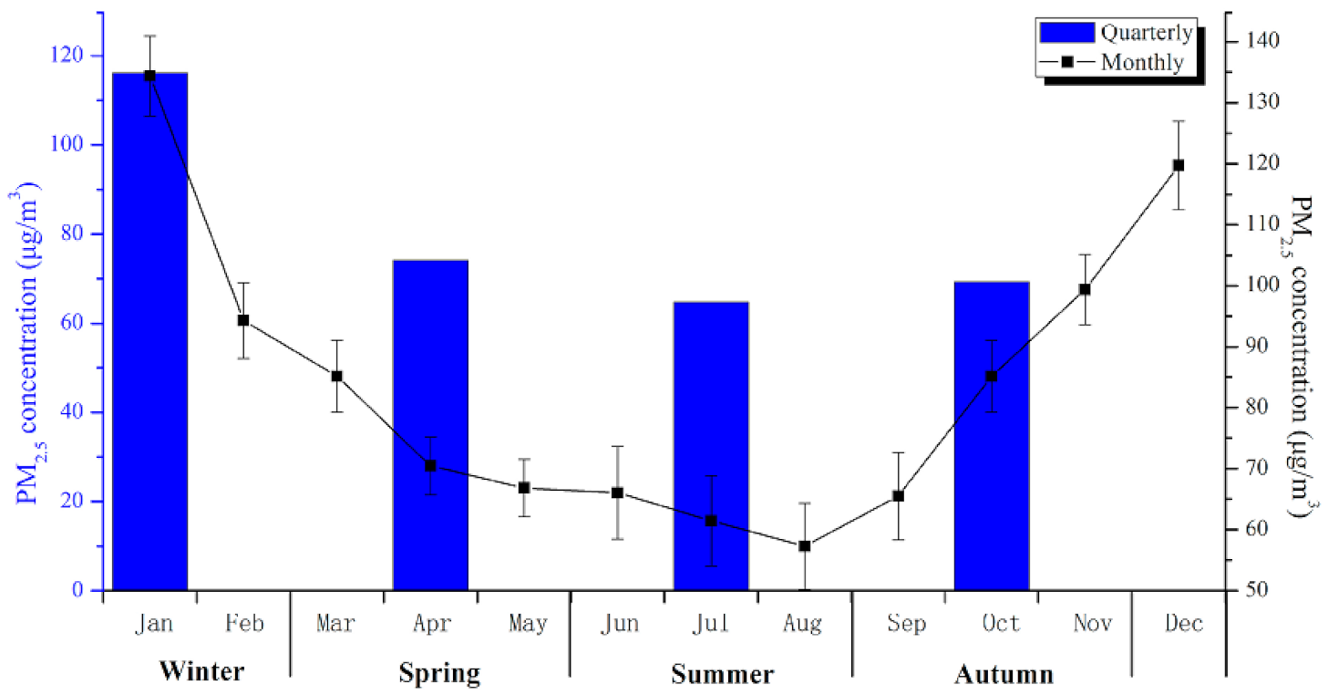 Sustainability 10 02960 g004
