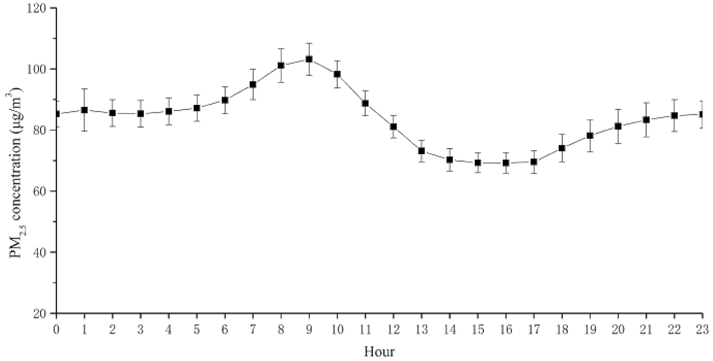 Sustainability 10 02960 g006