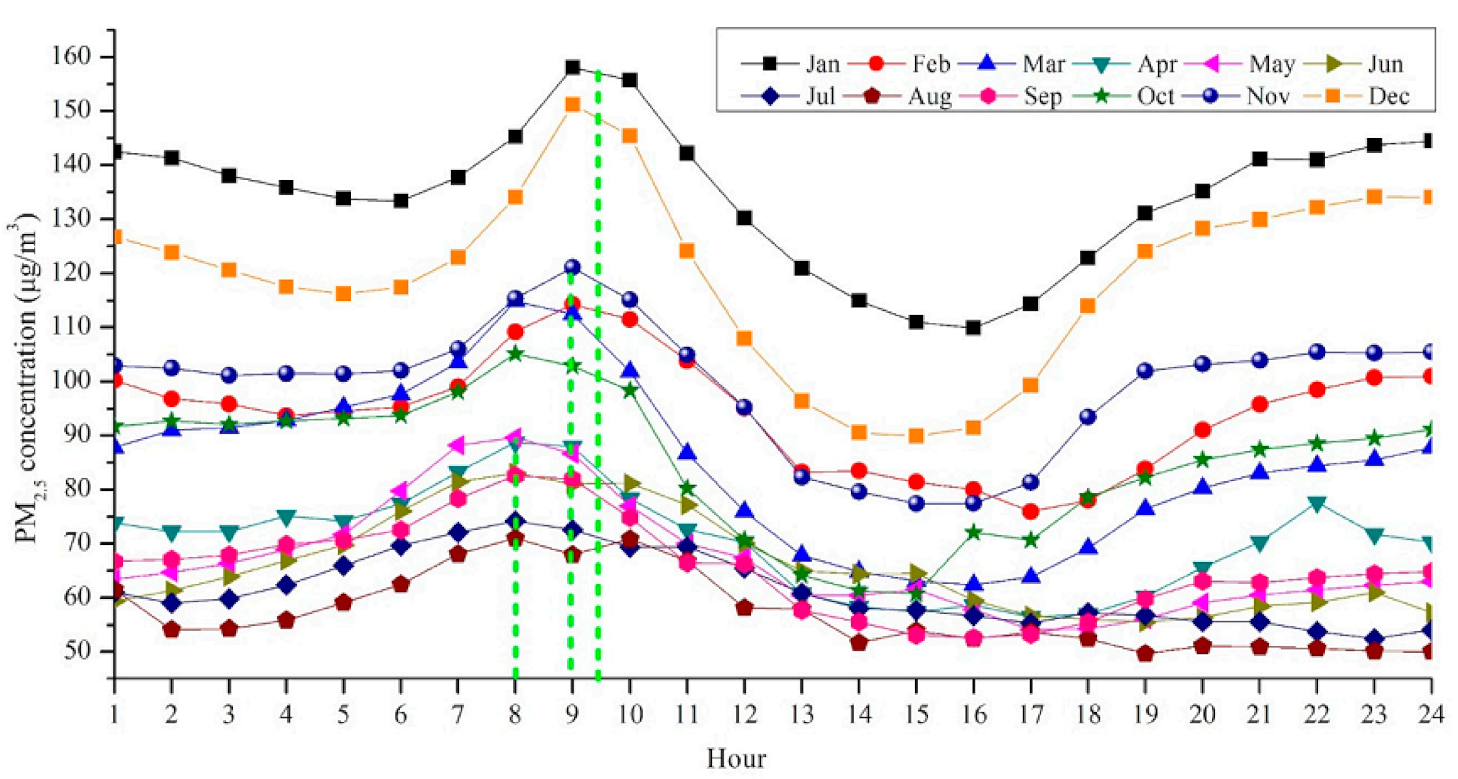 Sustainability 10 02960 g007