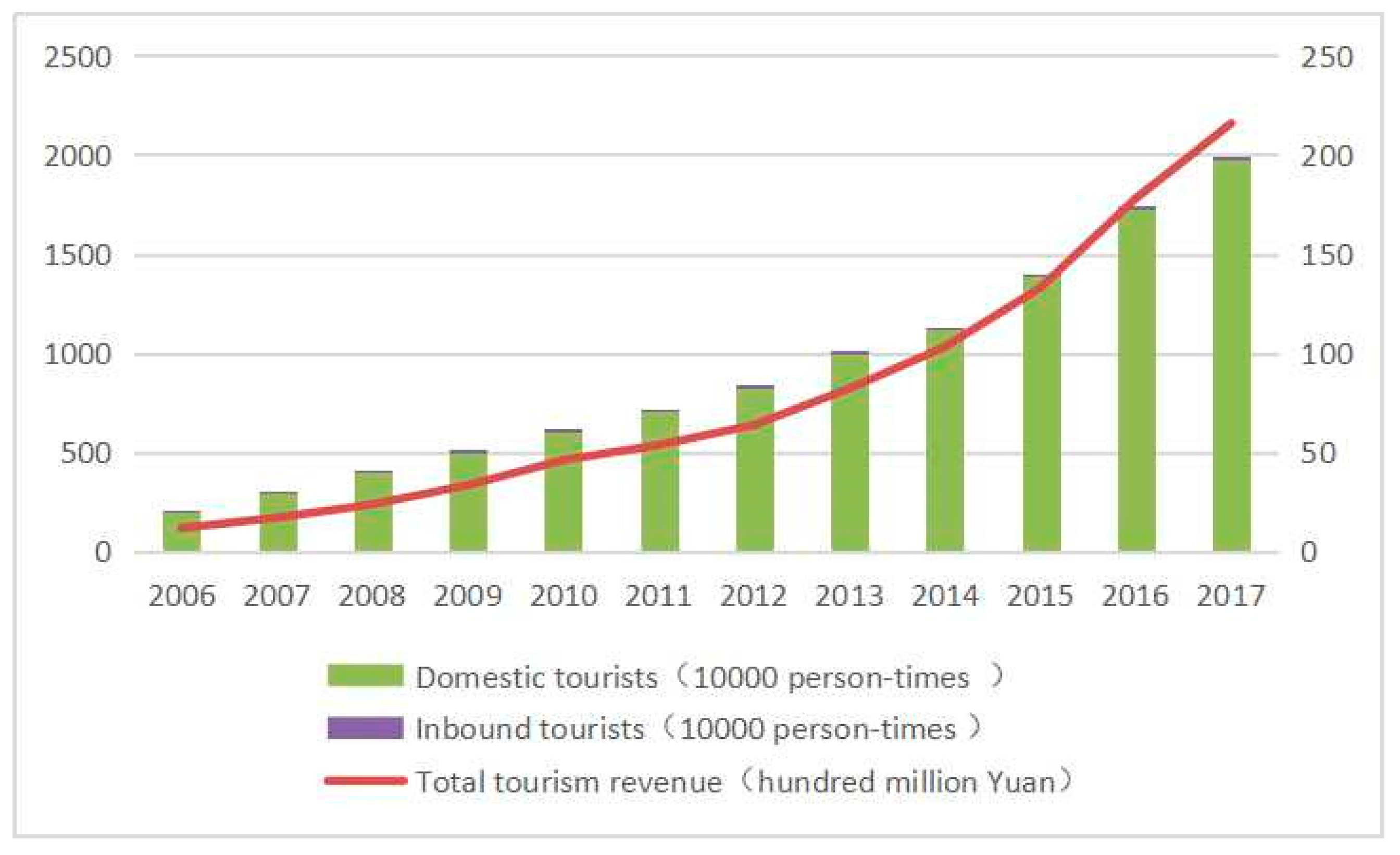 Sustainability 10 02964 g002