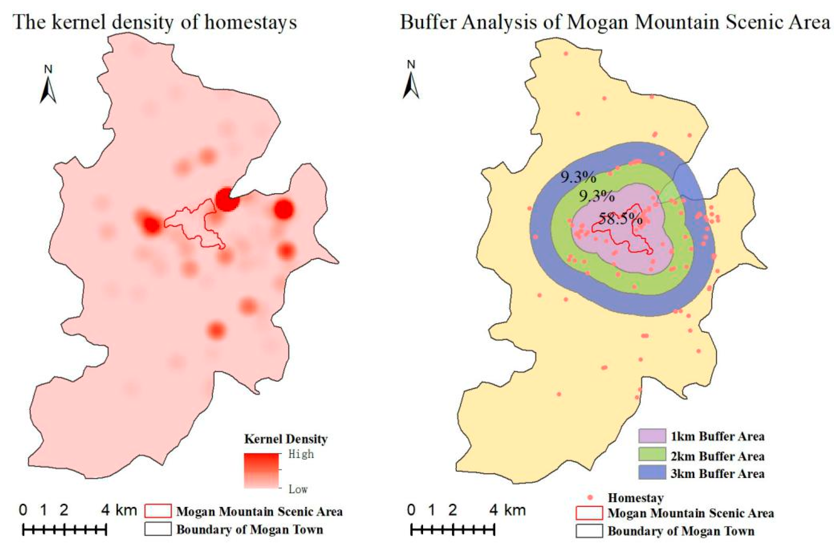 Sustainability 10 02964 g005